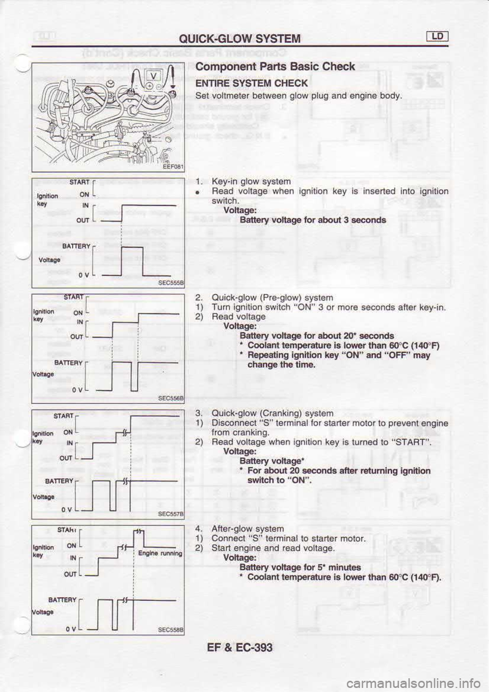 NISSAN SERENA 1993  Service Repair Manual OUICK€LOW 
SYSTEM
Comoonent  Parts Baslc  Ch€ck
ENNFE  SYSTEM  CHECK
ser  vortmeier  bellleen grow 
plug 
and engine  body.
.  Read  voLiag6  when ieniton  ksy is i.sd€d  into ignilion
Ern6ry  v