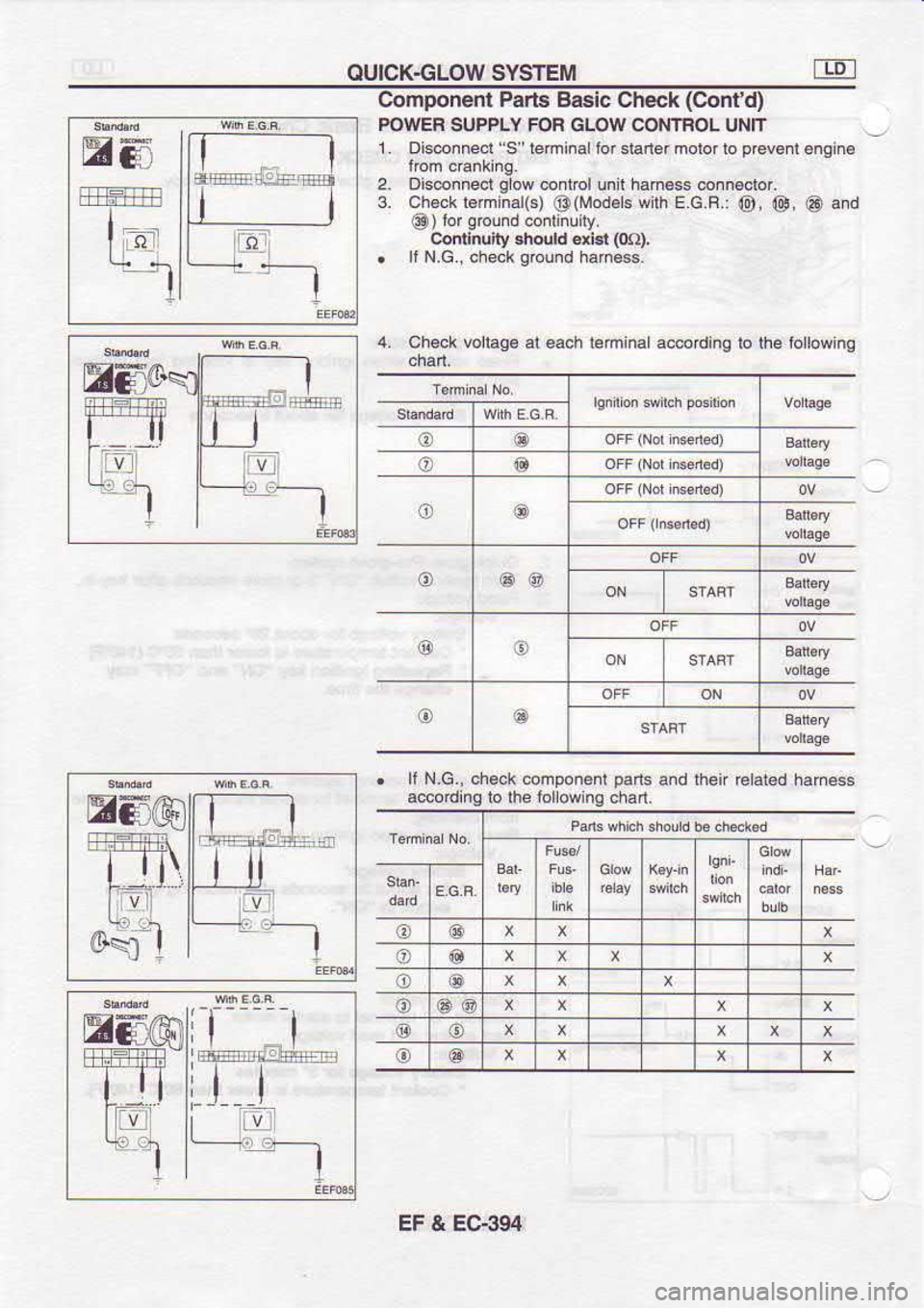 NISSAN SERENA 1993  Service Repair Manual OUICK€LOW 
SYSTEM
Et6
ffi l__
I  aol
u*
Idg:rud:le
Componenl 
Pads Basic  Check  (Contd)
POWER  SUPPLY  FOF 
GLOW  CONTFOL  UNIT
1.  Ois@nnecl  S"temiia tor $aner  molor lo prcverl 
engine
2.  Dis@