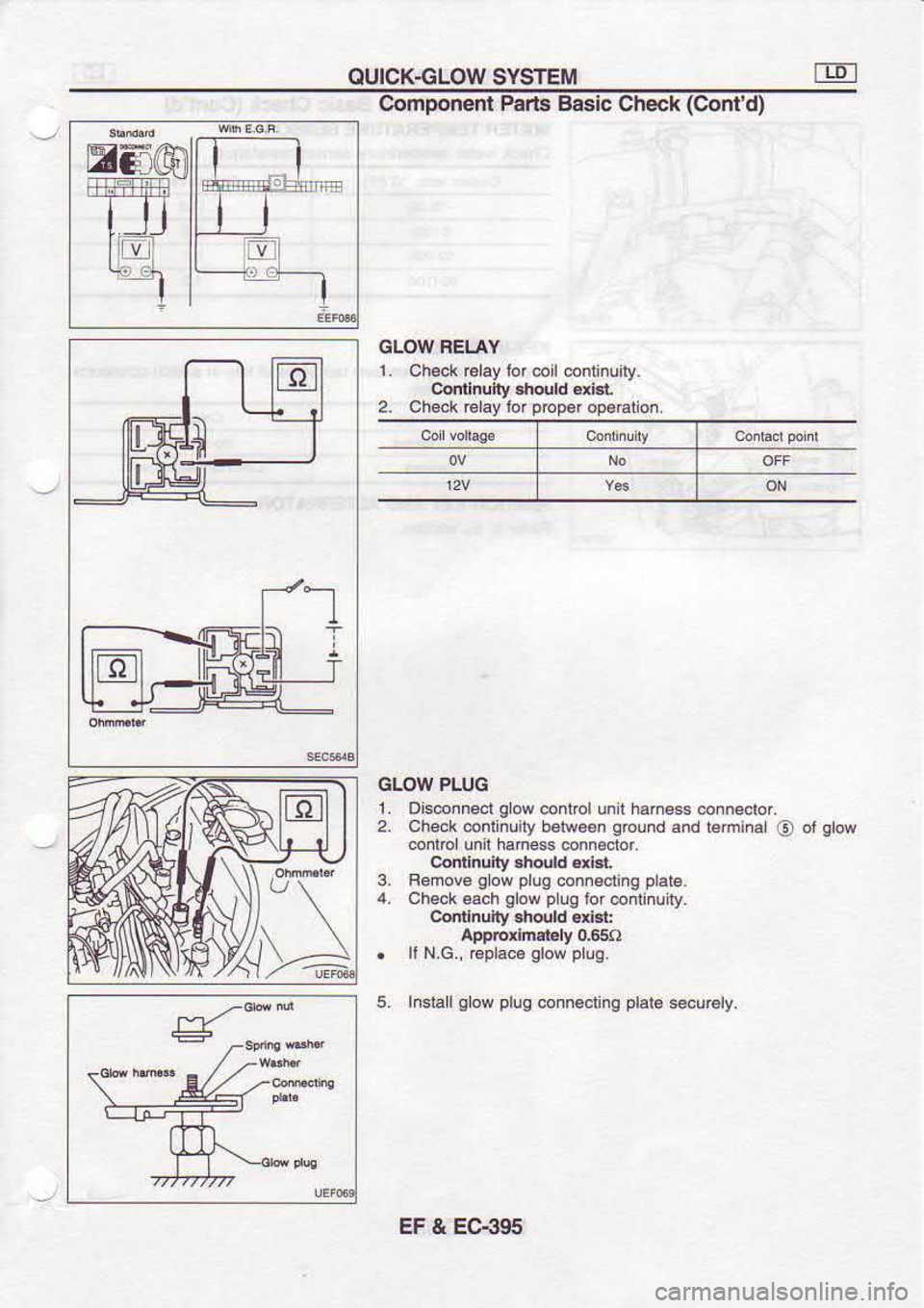 NISSAN SERENA 1993  Service Repair Manual OUICK€LOW 
SYSTEM
Component  Paris Basic 
Check  (Confd)
GLOW  FEI.AY
1.  Check  @lay lor coil  .onrinuily.
Cqnh!fty  .,hould €ri8t
2.  Check  relay lor prcp$ 
op.alion.
GLOW  PLUG
2.
3. Ois@nneol