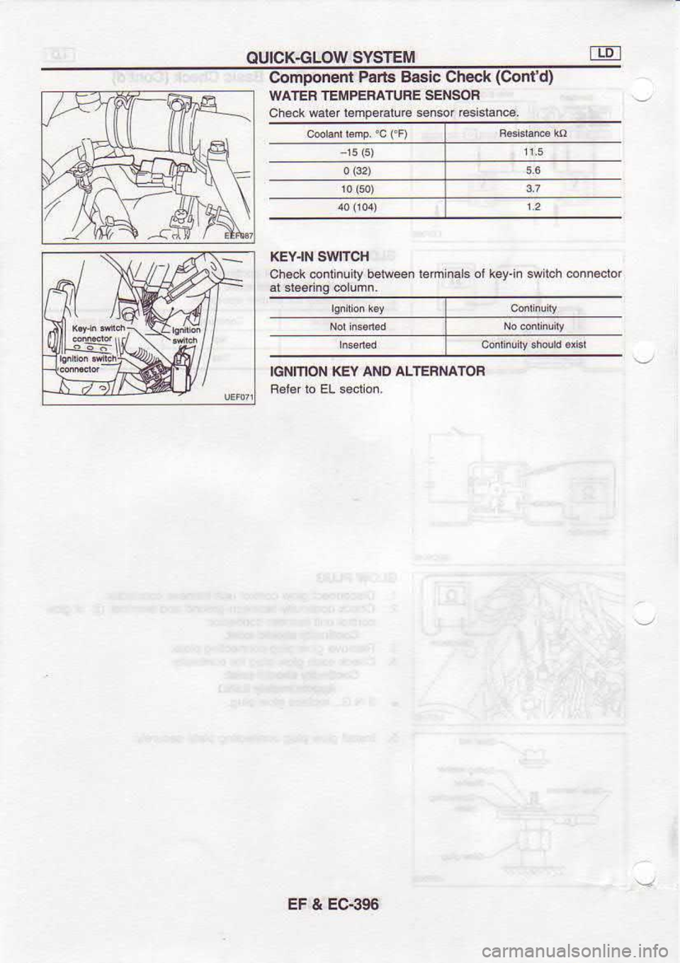 NISSAN SERENA 1993  Service Repair Manual OUICK.GLOW 
SYSTEM E
C,omponent  Parta 
Basic  Check  (Contd)
WATEB  TEMPEBATURE  SENSOF
Check  warer 
lBmp.€turc  sensor rcsistance,
KEY.IN  SIVITCH
ch€ck  @ntinully  belween leminals  ot key.i.