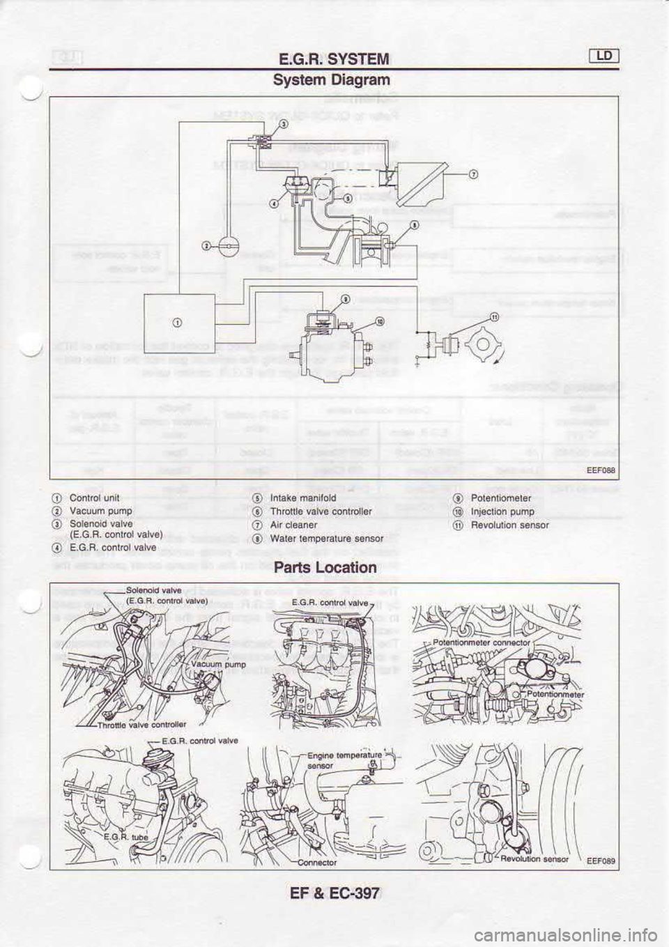 NISSAN SERENA 1993  Service Repair Manual E.G.B. 
SYSTEM
Syatem  Dlagram
o
@
@
o
o
o
o
o
o
o
o Pans Locatlon
--/ EF & EC-397 