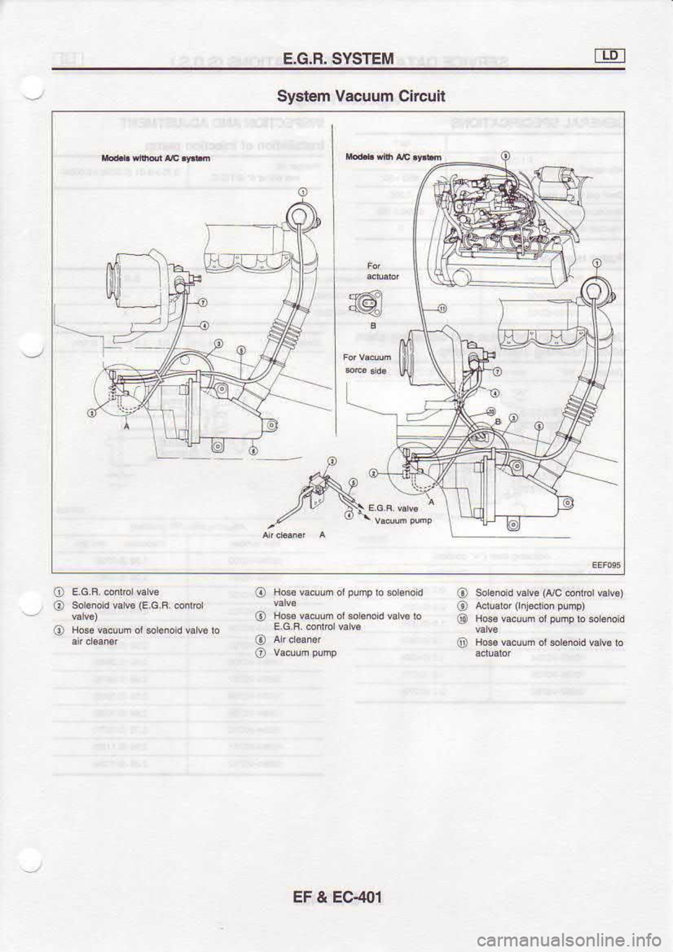 NISSAN SERENA 1993  Service Repair Manual E.G.B. 
SYSTEM
System  Vacuum  CirEuil
-l ."","; \
o
o
@
o
o
o
o so 
emid  v!a 
1M 6d6r 
qk)
o
@
o o
EF  & EC-401 