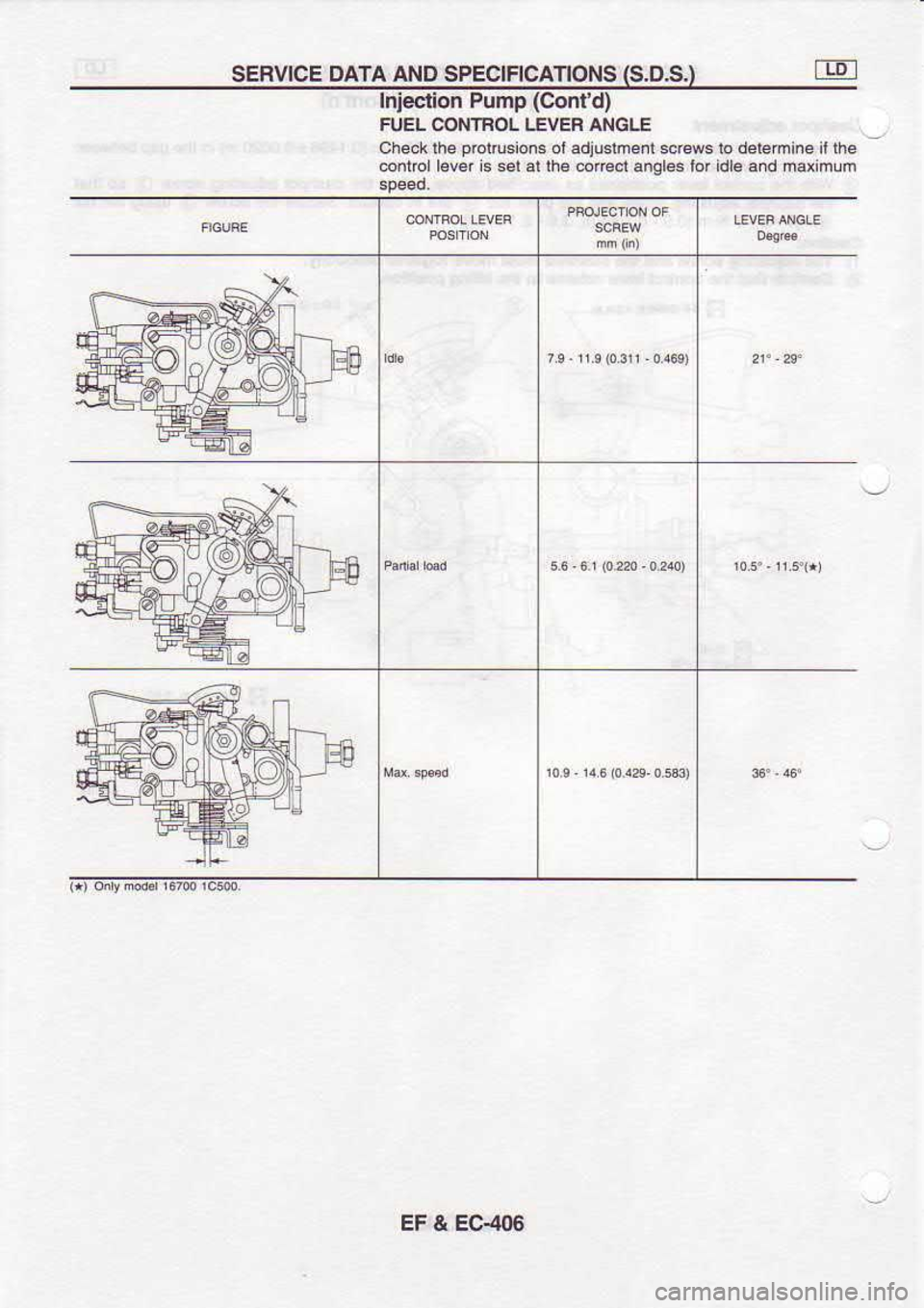 NISSAN SERENA 1993  Service Repair Manual SERVICE 
DATA AND SPECIFICATIONS  G.D.S.)
Inieclion  Pump (Confd)
FUEL  @NTFOL  LEVEF ANGLE
Check  lhe orolrusions  ot adiuslme.i  screws to delemi.e  il the
conlrol  lever is sel  al ihe  corcct  ang