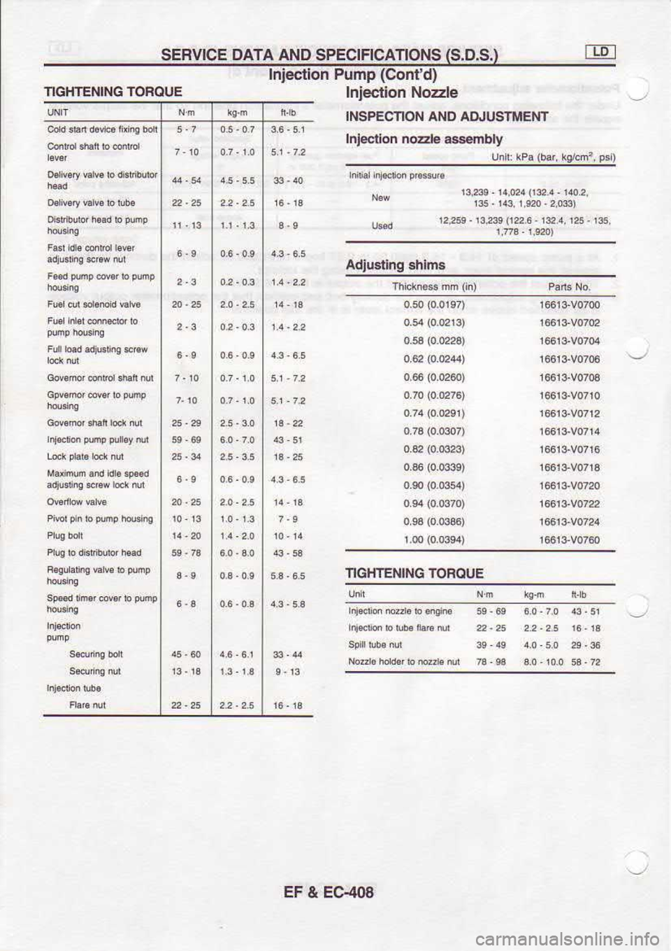 NISSAN SERENA 1993  Service Repair Manual SERVICE 
DATA 
AND 
SPECIFICATIONS  {S.D.S..
TIGTIIENING  1OFOUE Inlectlon 
Pump (Cont 
d)
Injection  Nozle
INSPECNON  AND AD.USIMEM
Injectlon  no2rle 
a$€mbly
ui r kP!  (ba( 
ks?cn.,  F )
lnbt  1.
