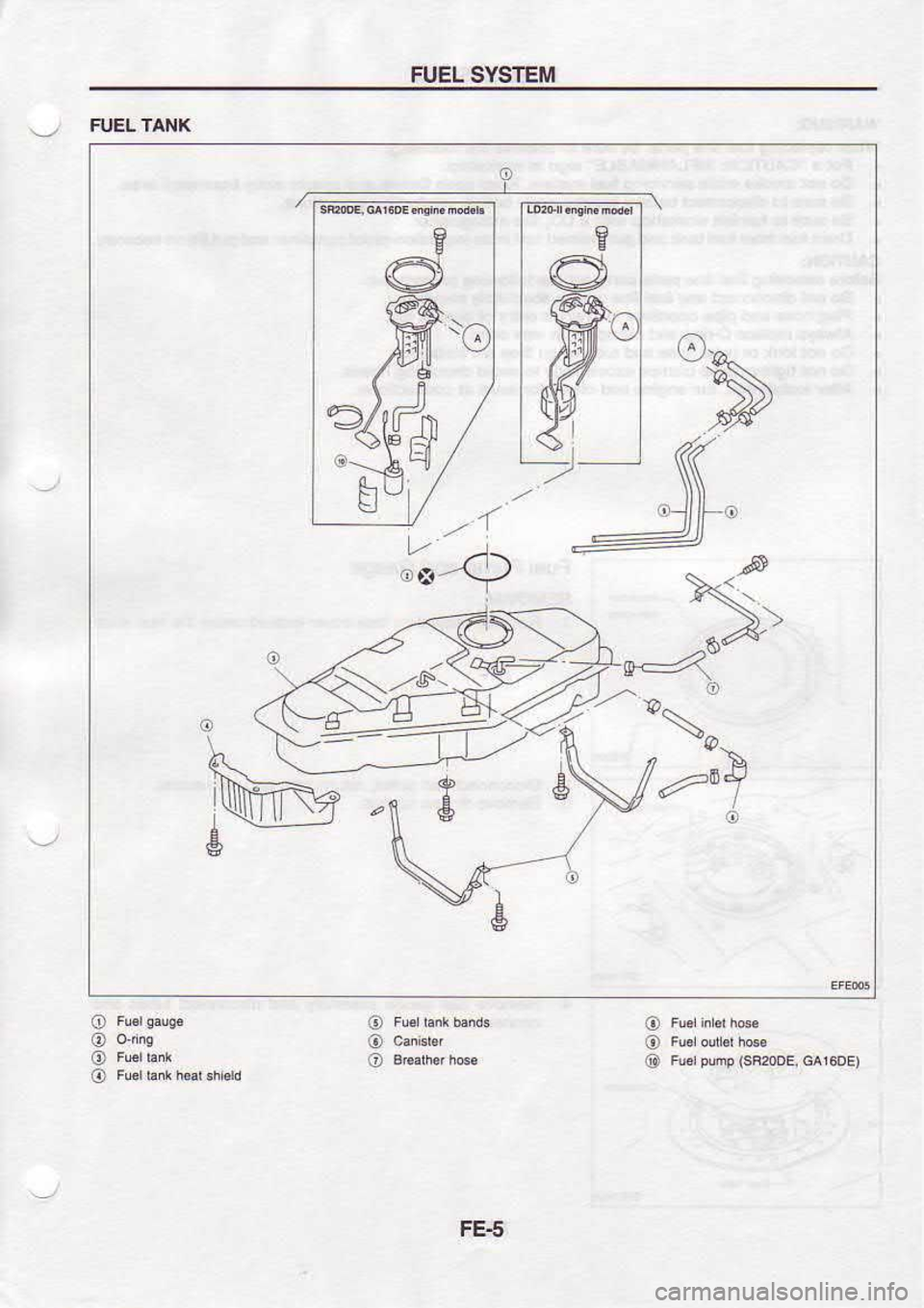 NISSAN SERENA 1993  Service Repair Manual FUEL 
SYSTEM
-  FUEL 
TANK
ItN..&
OE
g @ Fuar 
pmp 
(SF2oDE, 
GAr60E)
FE.5 