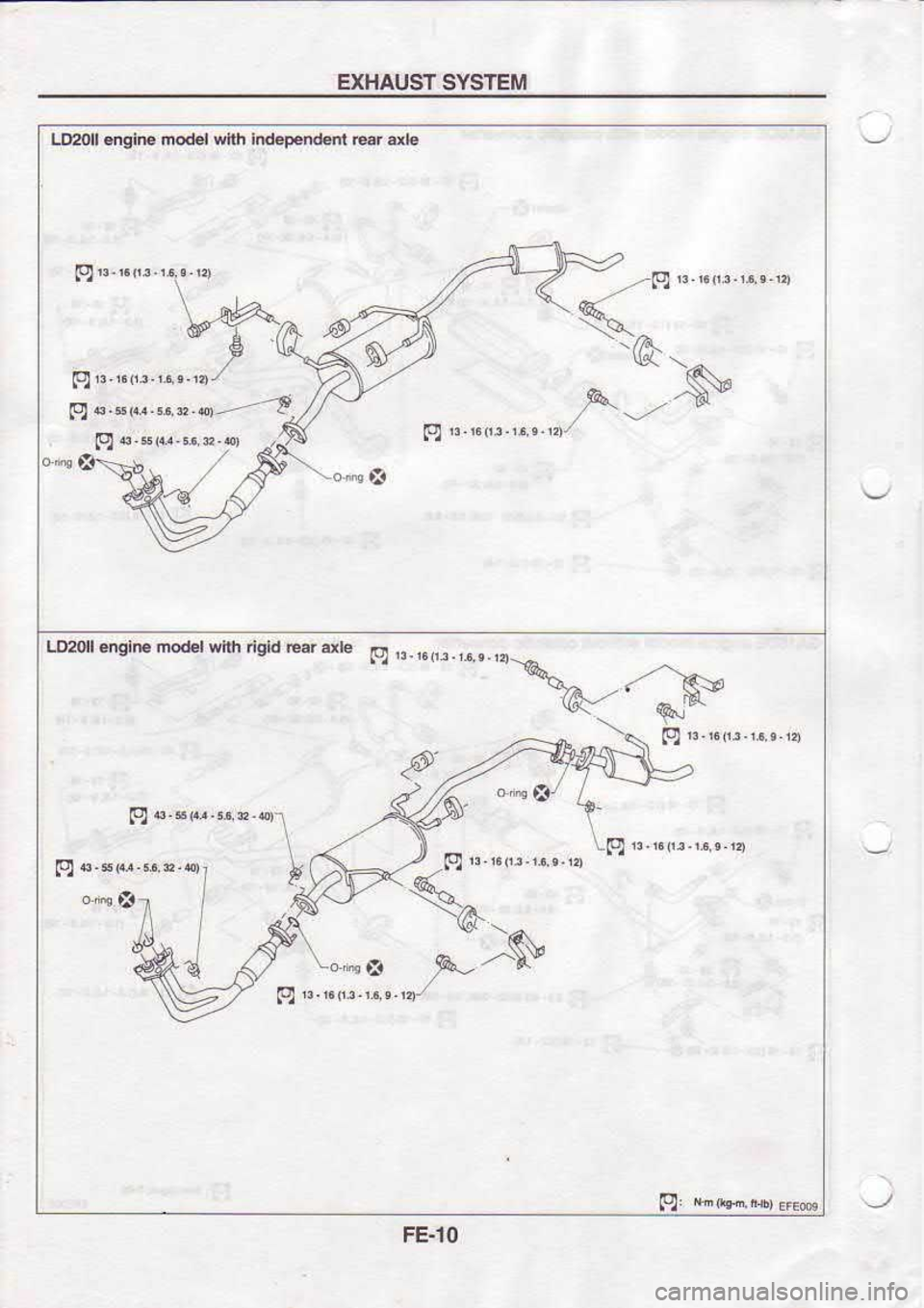 NISSAN SERENA 1993  Service Repair Manual EXHAUST 
SYSTEM
3
a
Lmfl 
ensi*  nodel 
wth rlskl  @-." 
" ,. 
,",,"  ," , 
,\--.-S.
I"  =
Y.*
\c"EE 
p_n
LD2Oll 
€nglm  nodel snh hdep.ndqn  @r dl€
ga."k.*.-.a,,-----? .. 
-( 
__z-Pl n 
rG.,.  