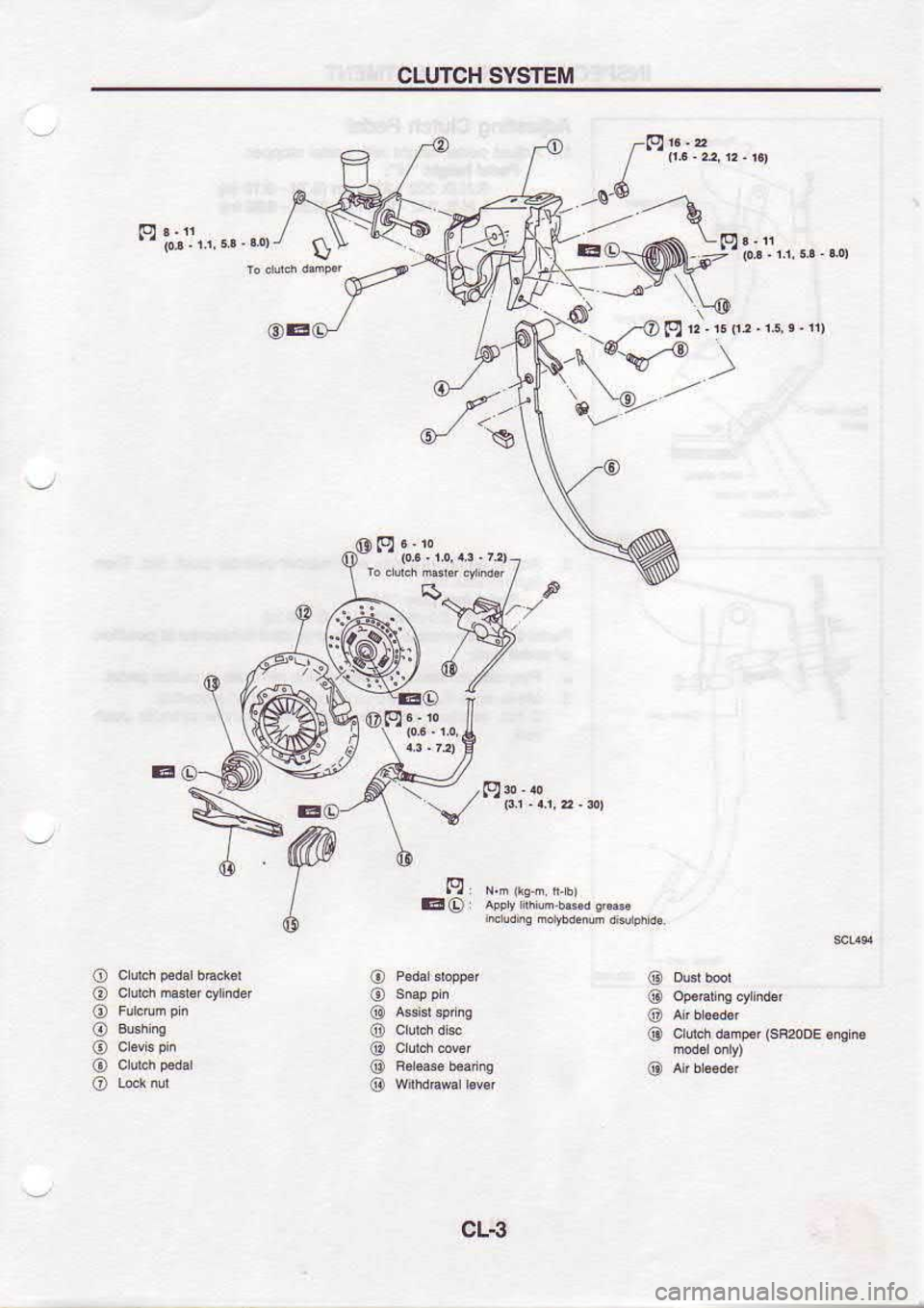 NISSAN SERENA 1993  Service Repair Manual CLUTCH 
SYSIEM
s -9-n
-Eo-ffi,Y  l,;1*. -.*
e 
t,1t,,.d
s9--.
crlbh d.ho.r  (SF2oDE 
.is i.
@
@
@
@
@
<- 
/-Ocltr-Fr,-i5!
-\-\.-  )
!\--
EO CL€ 