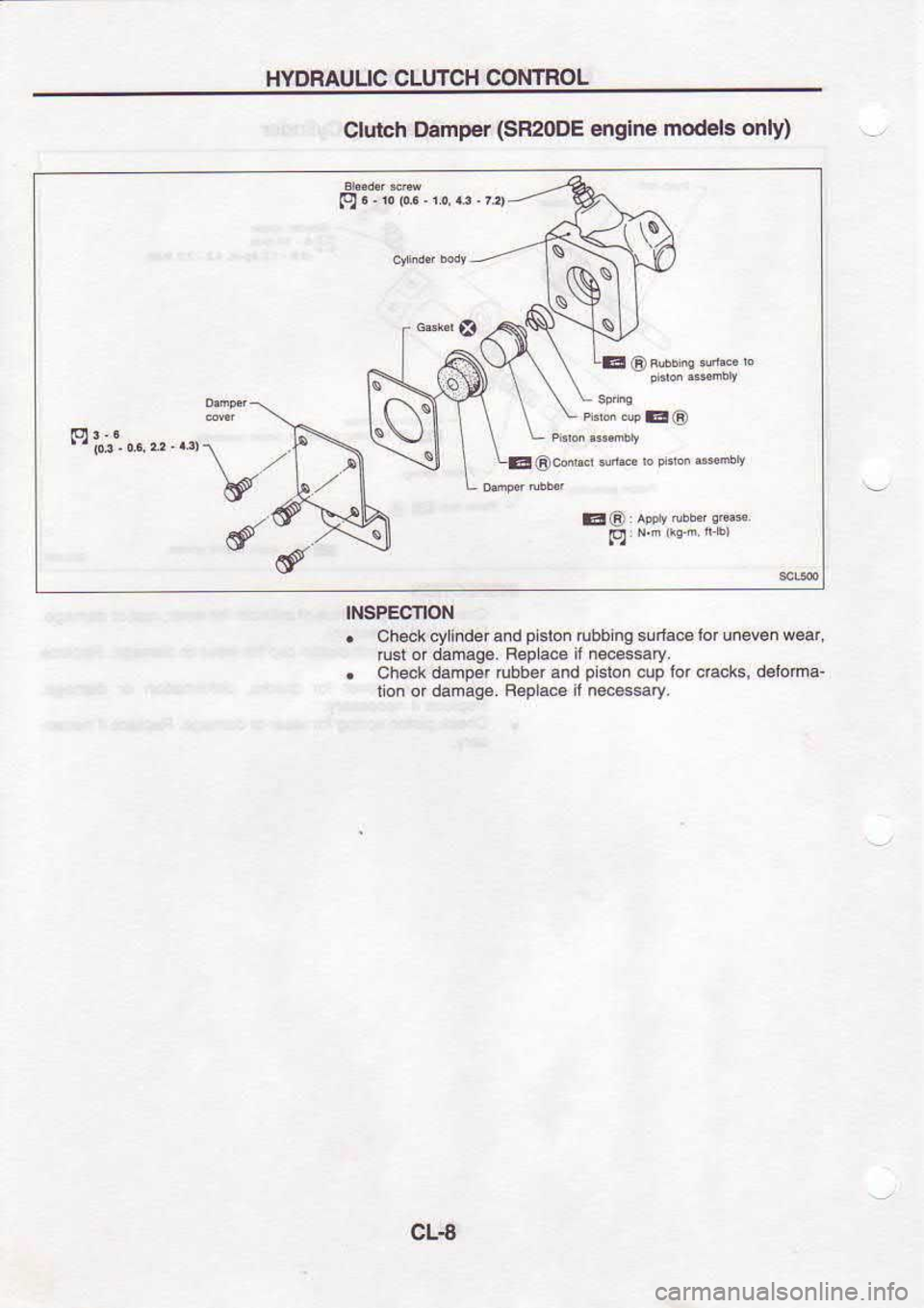 NISSAN SERENA 1993  Service Repair Manual HYDRAUUC 
CLUTCH 
@NTBOL
Cluicfi  Damper  (SF|2oDE 
engine mod6l5 
only)
9$oi.x.u,\.,/ bf E@6ms 
4turbpid{sFbt
INSPECTION
.  ch6ck 
cylnder  and pislon 
rubblng  sufa@ lor unev€n  w€ar,
rud  or d