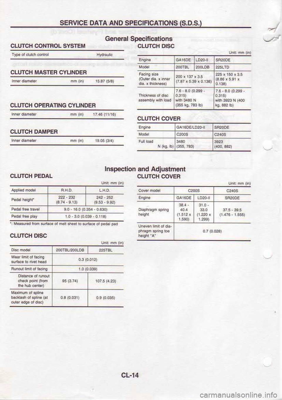 NISSAN SERENA 1993  Service Repair Manual SERVICE 
OATA AND SPECIFICA]IONS  (S.D.S.}
CLUTCH  CONIROL  SYSTEIIII General 
SDecificatlons
cLuTcH  osc
CLUrcH  MASTER 
CYUNOEF
CLUTCH  OPEFATING  CYUNDEF
CLUTCH  OAMPER
CLUICH  PEDAL Inspection 
an