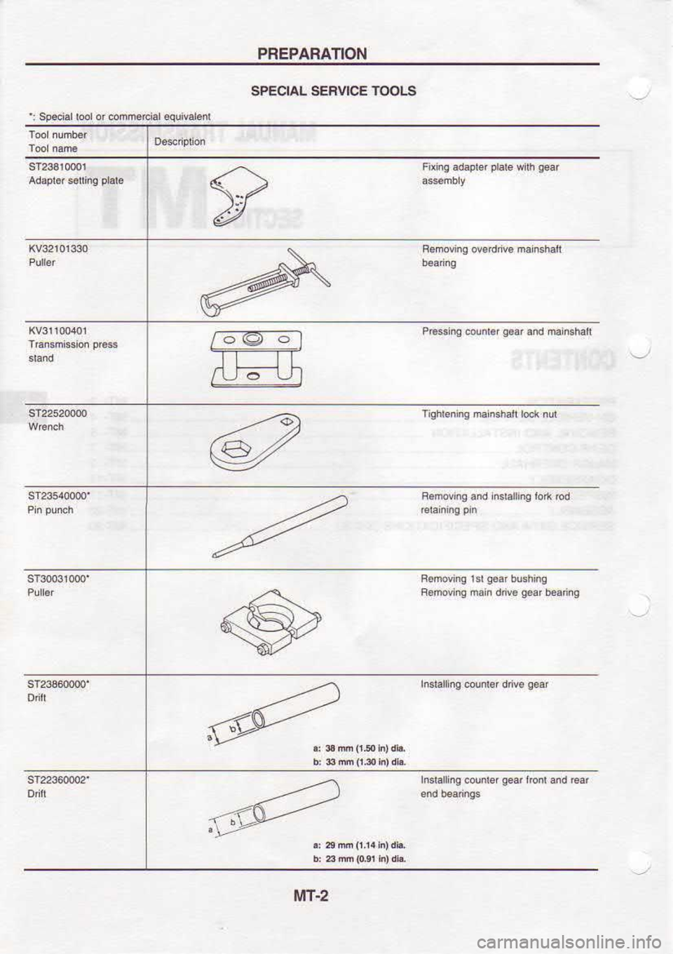 NISSAN SERENA 1993  Service Repair Manual PREPARATION
SPECIAL  SEFVICE  TOOLS
MT-2 