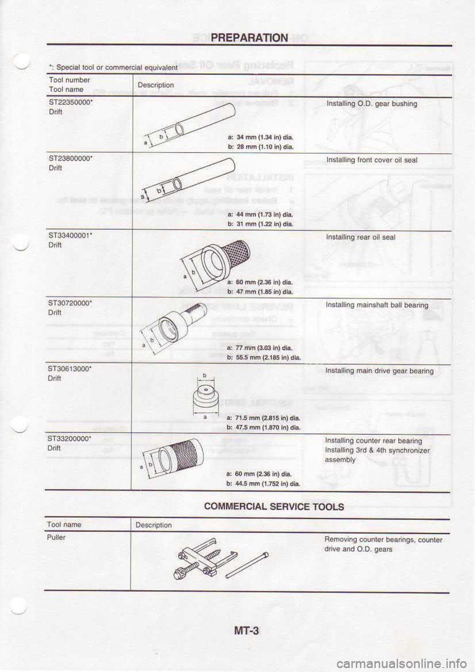 NISSAN SERENA 1993  Service Repair Manual PREPAFATION
COMIIEFCIAL  SERVICE 
T00Ls
MT3 