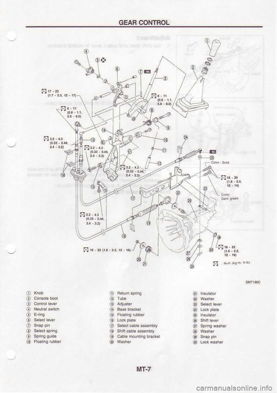 NISSAN SERENA 1993  Service Repair Manual GEAR 
CONIROL
*"  q{
BI
9""
MT-7 