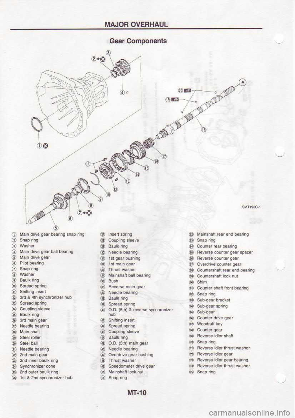 NISSAN SERENA 1993  Service Repair Manual MAJOR 
OVEFHAUL
@  oD 
(51h) 
r hv.,s 
3yrhbnn.r
G@r 
Comoonents
€i tuEcaddrF{qo,
@  cdd$d 
Er eid sai@
@  FM6e 
ddrhru$@her
@  Fd66d 
Ldrd 
rhru$  @h.r
b
o  Mah 
dd€ 
ss ba 
I saiis
@  3d 
3 4h 