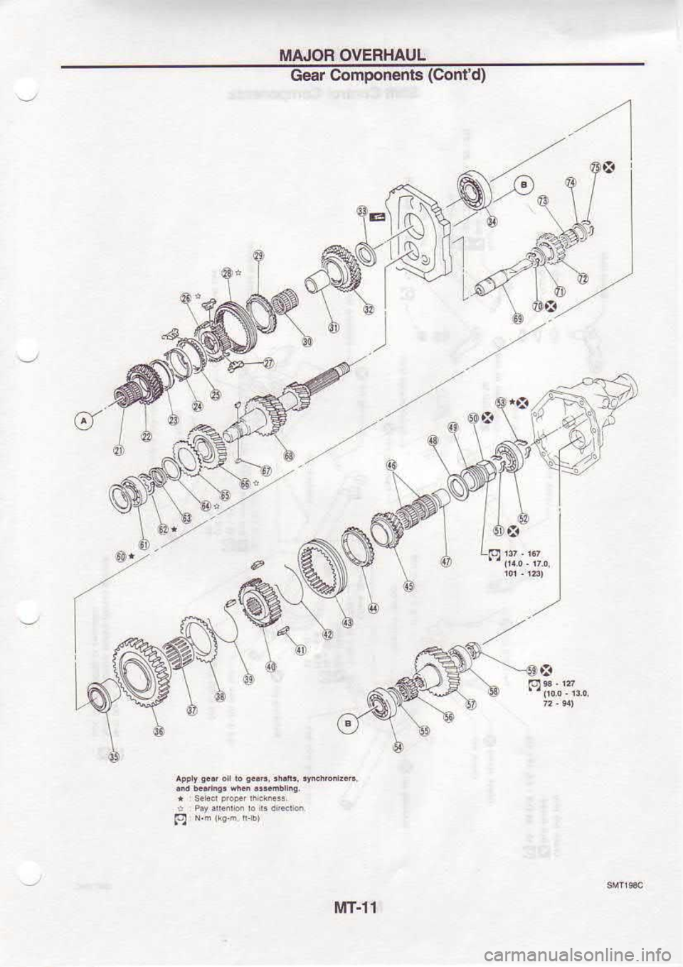 NISSAN SERENA 1993  Service Repair Manual MAJOR 
OVERHAUL
Gear  Componenb  (Confd)
tr9
MT-l1 