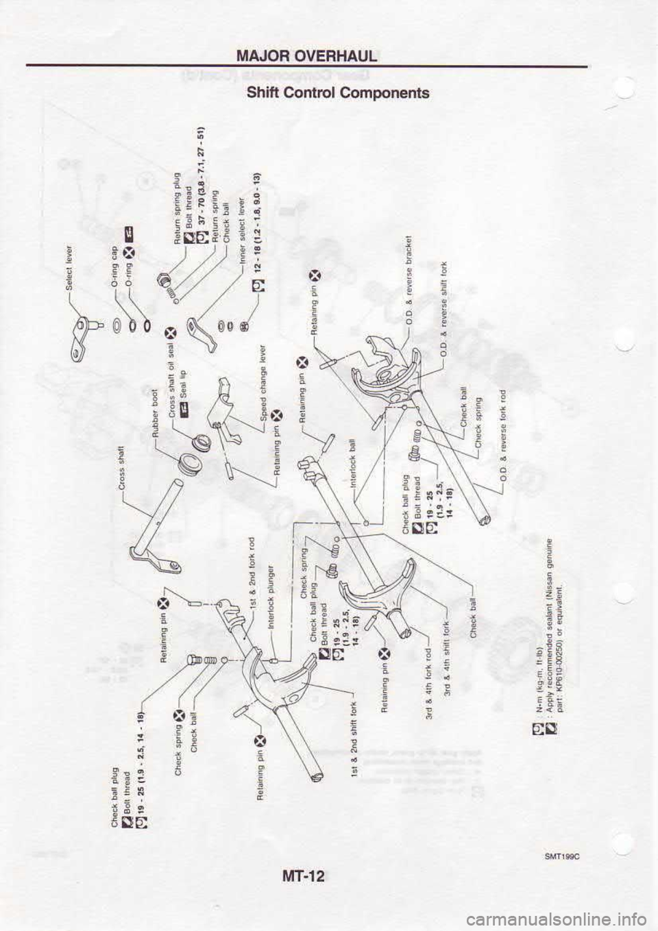 NISSAN SERENA 1993  Service Repair Manual MAJOF 
OVERHAUL
Shitl  Control  ComDonents
t!E
;s
a-\ I
iEei
55e
:
tttl:t
pt
3
5
a
3
E
g
6iF
es
t*-l
ls  -€
t
!E*i:
6€;!i
ae
5sle !:
::
!
F
a
l
a
e
a
t i
MT.l2 