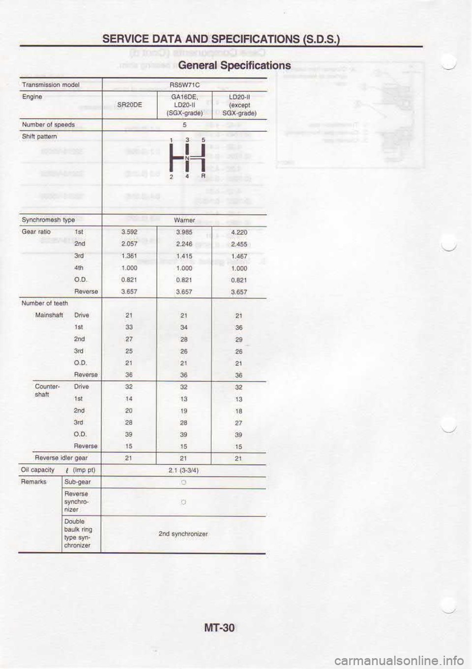 NISSAN SERENA 1993  Service Repair Manual SERVICE 
DATA AND SPECIflCANONS  (S.D.S.}
NWelo,39d6 Ltl
III General 
SDecif ications
Mr-3O 