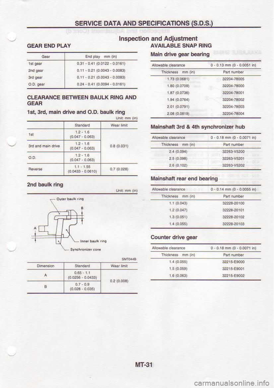 NISSAN SERENA 1993  Service Repair Manual SEBVICE 
DATA 
AND SPECIFICAflONS  (S.D,S.}
GEAF  END PIAY Inspeclion 
and Adiustmenl
AVAILABLE  SNAP RING
Main  drire  gear 
bearing
CLEAFANCE  BETWEEN 
BAULK FING AND
GEAF
1s!  3rd,  min 
drive  and