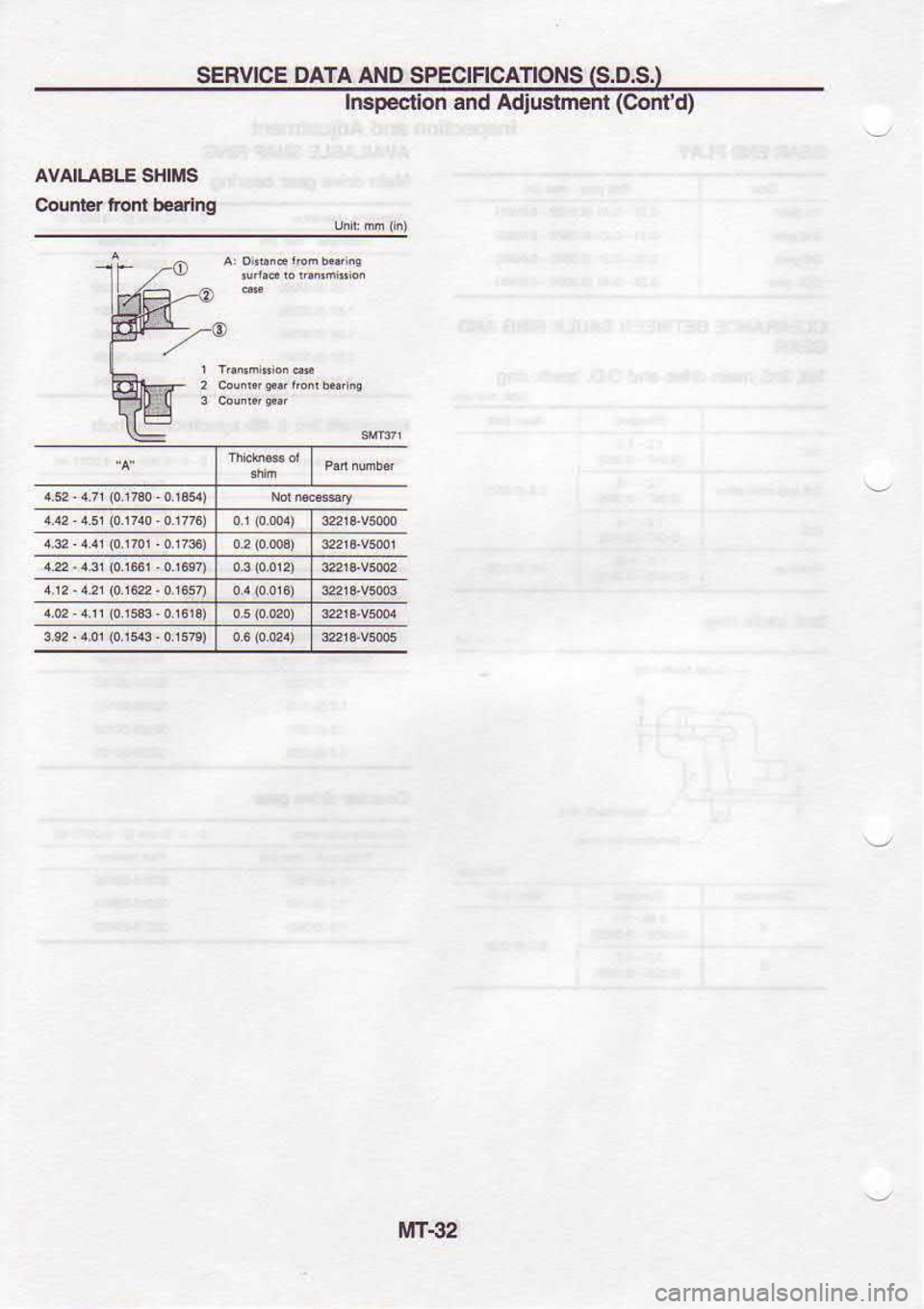 NISSAN SERENA 1993  Service Repair Manual SERVICE 
DATA 
AND 
SPECIFICATIONS  (S.D.s.)
AVAIL.ABTE  Ah S lrcp€ctlon 
and Adjustmont  (Confd)
MT€|I 