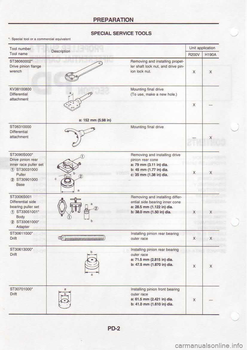 NISSAN SERENA 1993  Service Repair Manual PREPARATION
SPECIAL  SERVICE  TOOLS
PD,2 
