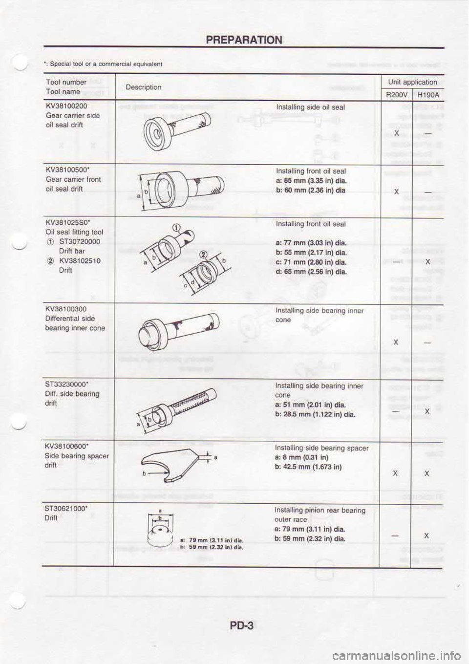 NISSAN SERENA 1993  Service Repair Manual PREPARANON
Pt!3 