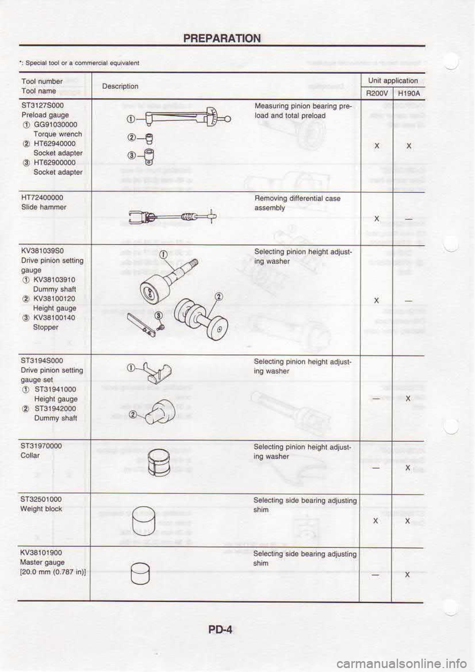 NISSAN SERENA 1993  Service Repair Manual PREPARATION
o M.asuiiq 
P iln 
b€ains  pe
@-€
$bdins pinion 
h6i:qhr adj6r
s.  edins  pinion 
h8is|n adtus!
s.rer  no p 
nion  hsishr  adju$,
sardins  3d3 b.aiis  adj!3inq
Soledins  si& hains  d