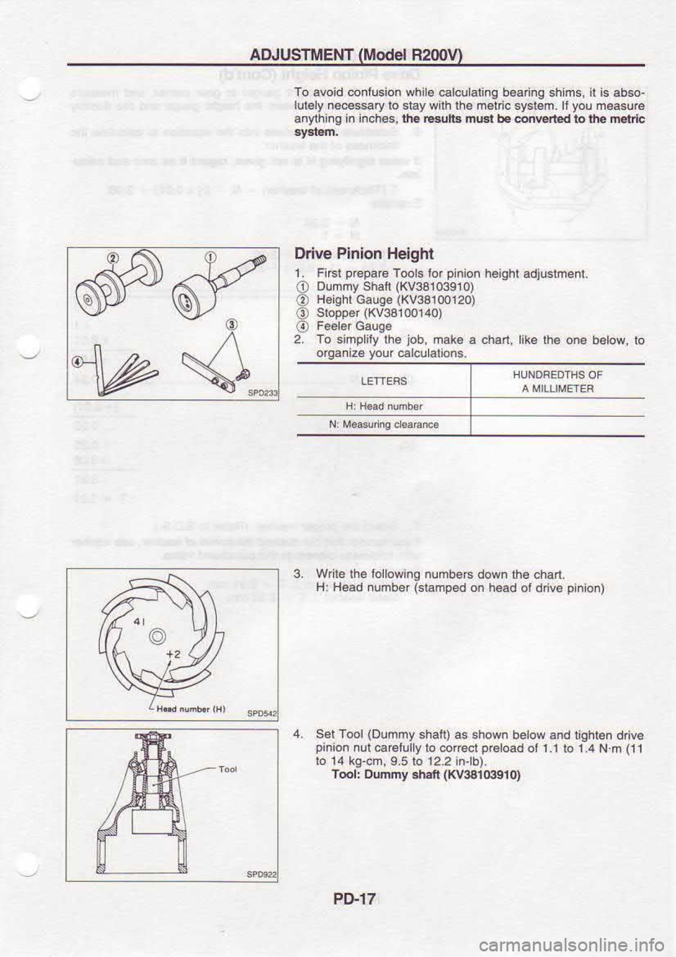 NISSAN SERENA 1993  Service Repair Manual ADJUSTMEIIT 
(Model 
R20oV)
To  avoid  contusion  whil€ €lculaling  b€a ng shims,  il is  ab.o-
lulely  ne€ssary  to slay  wilh tlre m€l  c ayslem.  lf you 
measu€
anylhing  in inches,  lh