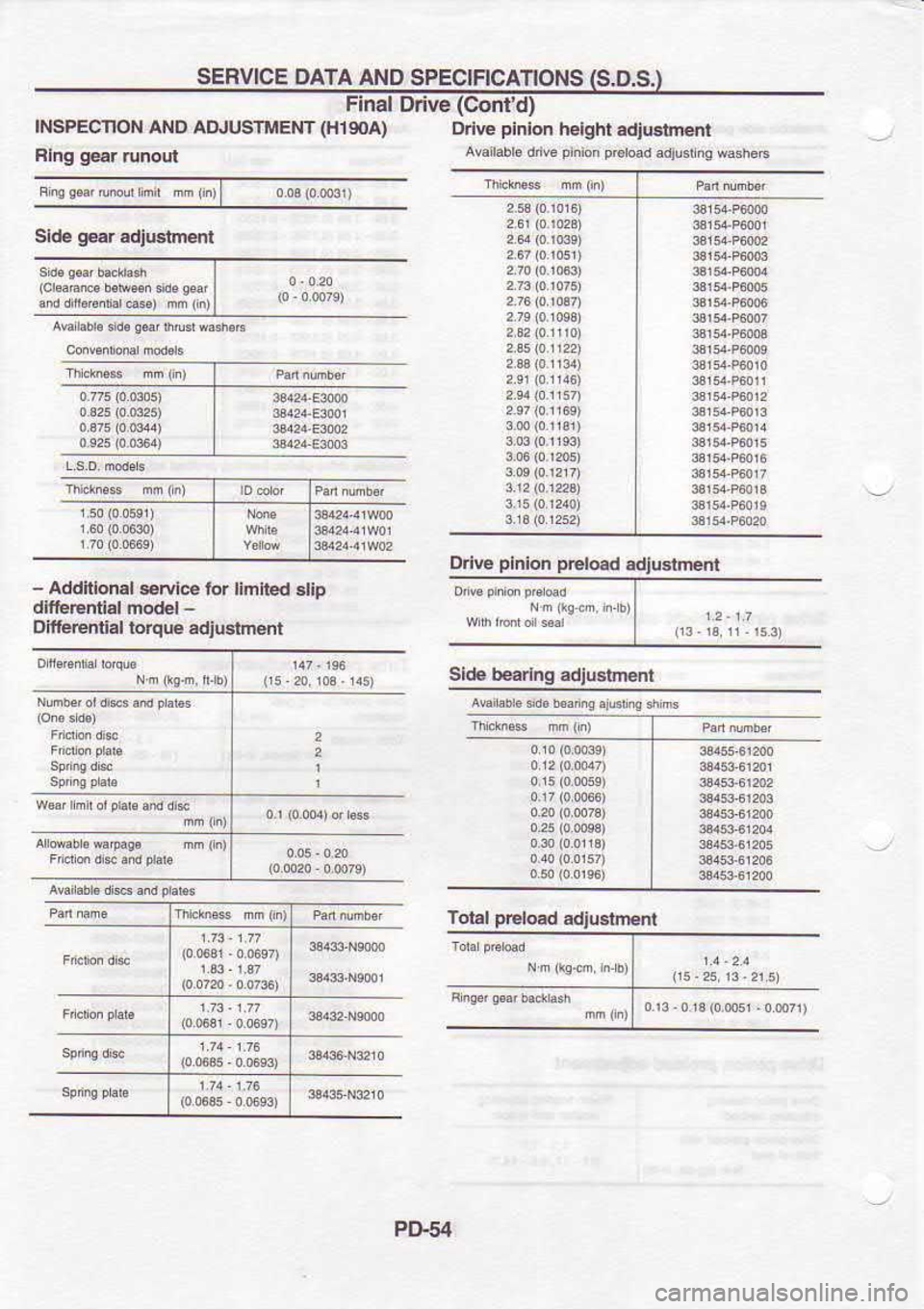 NISSAN SERENA 1993  Service Repair Manual SERVICE 
DATA AND 
SPECIFICATIONS s.D.s.
NSPECNON  AND Final
aq,uslMEm  ft1gtta)Driv€ 
(Contd)
piiidn pcroad 
adjud i9 {a3heE
Drlve  pinion 
prcl@d 
adjusrmem
-  Additional  erulce 
lor limited
DilG