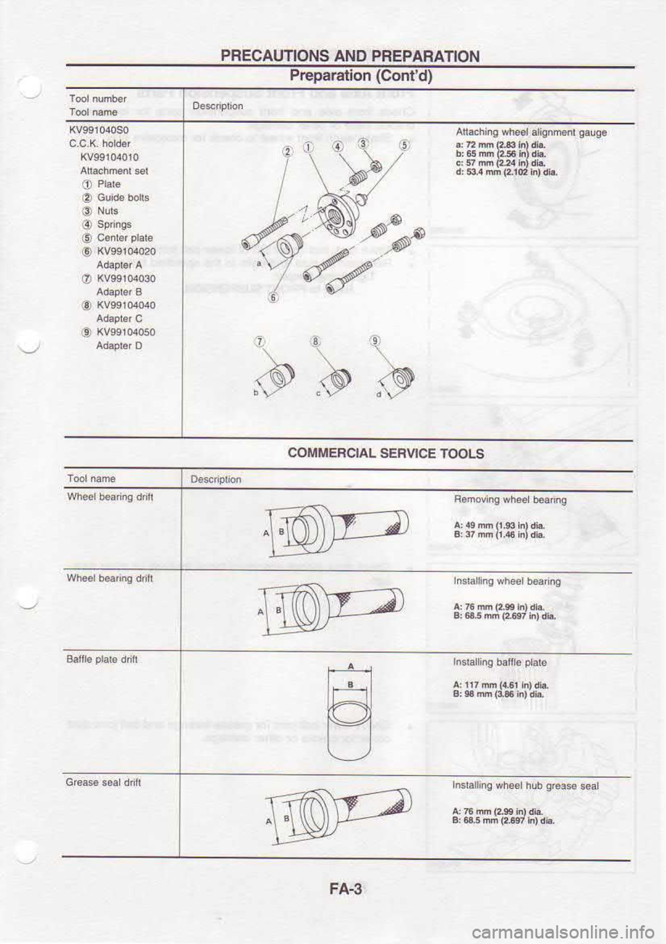 NISSAN SERENA 1993  Service Repair Manual PRECAUTIONS 
AND PREPAFATION
P.Eparellon  (Conld)
coM  EBCtAL 
SERVTCE  T00Ls
FA.3 