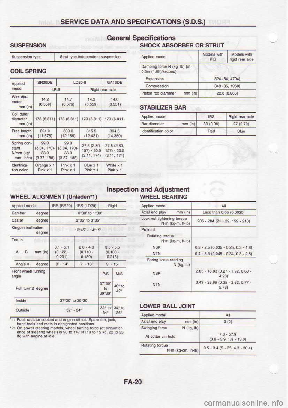 NISSAN SERENA 1993  Service Repair Manual SEBVICE 
DATA 
AND 
SPECIFICATIONS  {S.D.S.)
Gene6l  Soecificalions
SUSPENSION
COILSPRING
Inspec{on and Adiustmenl
WHEELBEAFING
SHOCK 
ABSOFBER  OR STRUT
STABILiZEF  BAR
WHEEL  AUGNilEl,lT  lunla(hnt