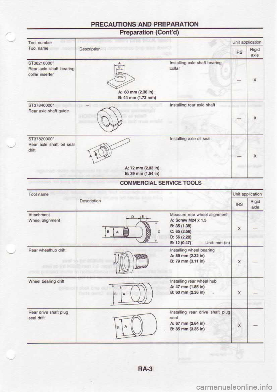 NISSAN SERENA 1993  Service Repair Manual PBECAUTIONS 
AND PREPARATION
Preparation  (Contd)
COMMEFCIAL  SEFVICE TOOL5
M.a€u€6alwh..|a|i9nmon
E:  r2O44  unr mm (,i)
BA-3 