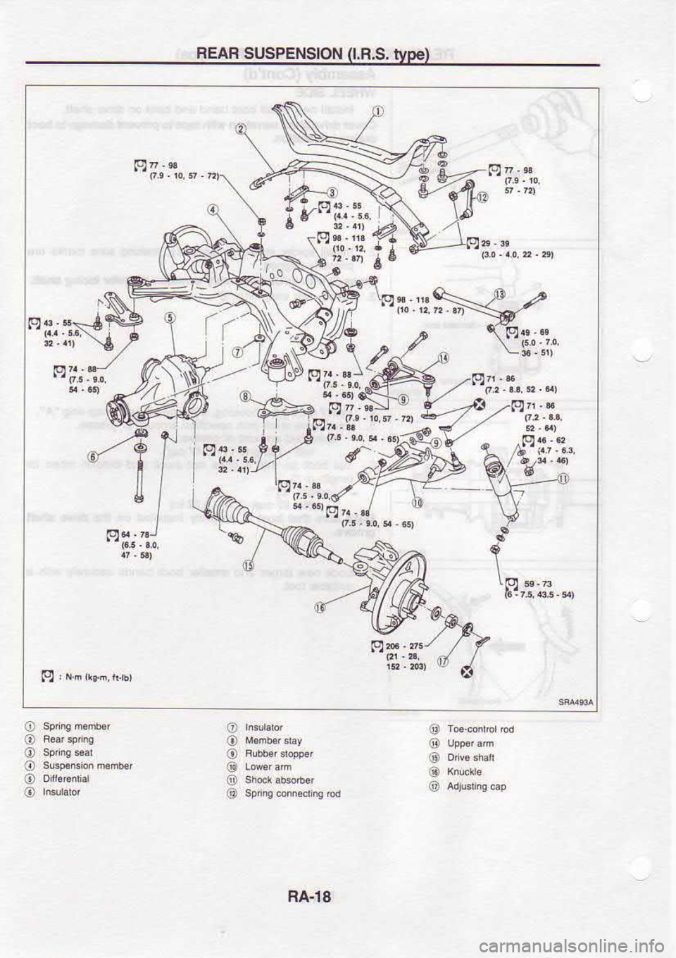 NISSAN SERENA 1993  Service Repair Manual REAR 
SUSPENSION
t.R.s.
e  e;::"  .. 
. 9.!
eli;:L.
gr.s
#r".u" 
)
i  Y   
.;i.i,"
aid
[j
I
, IYl
ql;lPV
b-  t;r;:i. 9ne
9s" 1
l*e
@
@
@
@
@
a
o
a
@
o
@
o
@
@
o
@
@
RA-l8 