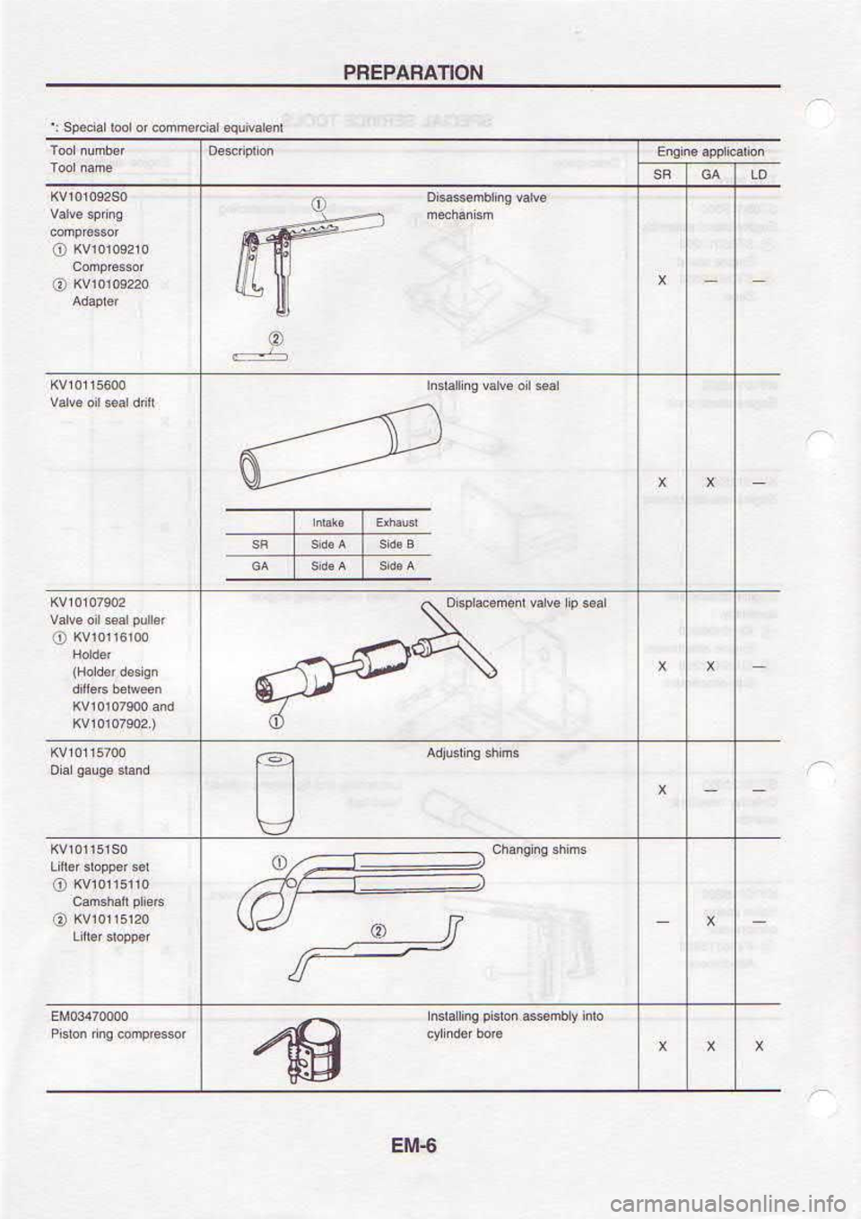 NISSAN SERENA 1993  Service Repair Manual 9!!tf
ou  {qu6.  udFd 
dulEFUl
@
NOu.VUVd3Ud 