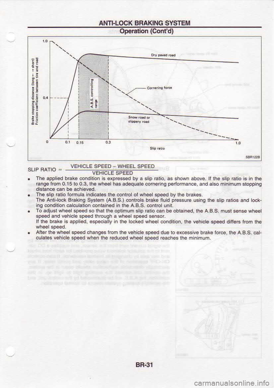 NISSAN SERENA 1993  Service Repair Manual ANFLOCK 
BRAKING SYSTEM
Operatlon  (Contd)
i; !l
ii*
-ii
VEHICLE SPEED
.  The  appll€d  bal@ @ndldon  ls dp6ssEd  by a slip  €iio,  s shown  abova.  ll lh€  slip 
Etio  i6 
in th.
€ng€  lom