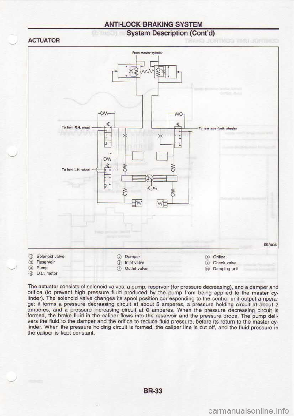 NISSAN SERENA 1993  Service Repair Manual AI{T|.LOCK 
BRAKING SYSIEII
System  De€crlplion  (Conid)
ACTUATOR
o
@
@
@
o
o
o
o
J@
@
Th6  actuslor  consisrs 
or solenoid  valves, a pump, 
rcs.tron  (brp€ssuB 
decreasi.g), a.d adamperand
oril