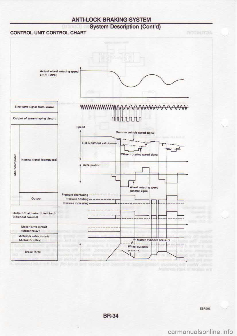 NISSAN SERENA 1993  Service Repair Manual AI.I]]-LOCK 
BRAKING SYSTEM
Syslern  De6cription  (Cont 
d)
CONTBOL  UNTI CONTFOL  CHART
a
BR-34 