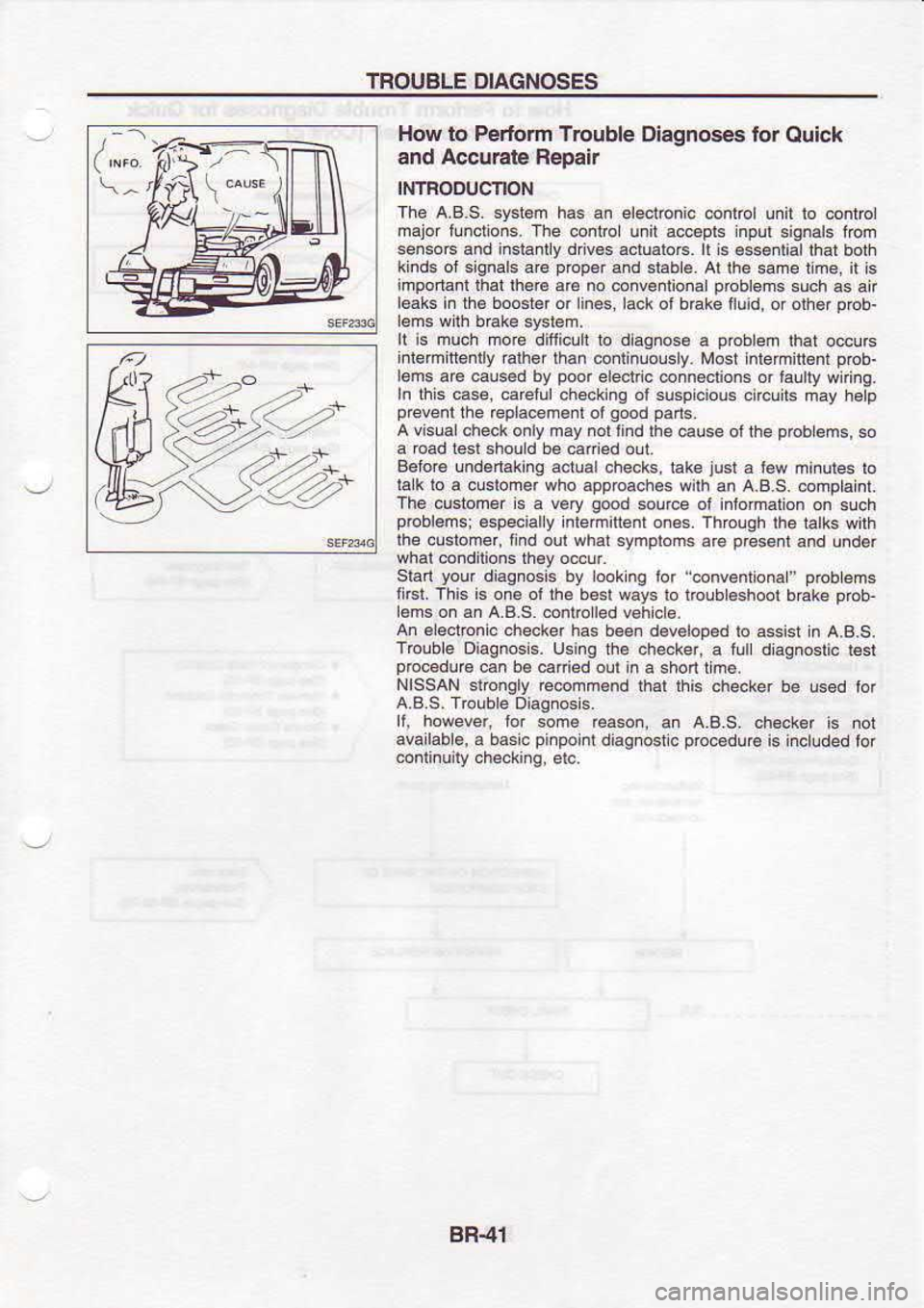 NISSAN SERENA 1993 Service Repair Manual TROUBLE
DIAGNOSES
How to Periorm Trouble
Oiagnoses tor Ouick
and Accuaate BeDair
rNrnoDUcnoN
The A.B.S. sysi€m hai
an eleclonlc contro unil lo conrcr
mator iun.tions. The @ntrcl unit NISSAN SERENA 1993 Service Repair Manual TROUBLE
DIAGNOSES
How to Periorm Trouble
Oiagnoses tor Ouick
and Accuaate BeDair
rNrnoDUcnoN
The A.B.S. sysi€m hai
an eleclonlc contro unil lo conrcr
mator iun.tions. The @ntrcl unit