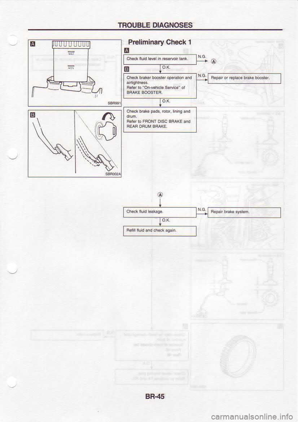 NISSAN SERENA 1993  Service Repair Manual TNOUBLE 
DIAGNOSES
Prelimhary  Check 1
A
88.45 