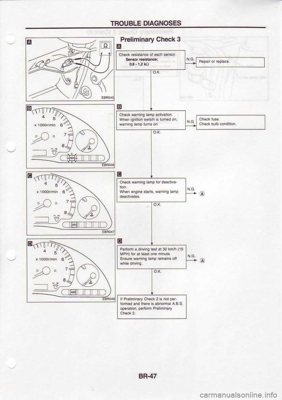NISSAN SERENA 1993  Service Repair Manual TNOUBLE 
DIAGNOSES
Prellminary  Check 3
E
4i
)D" l o whgiignt@5!tit!m6doi
BR47 