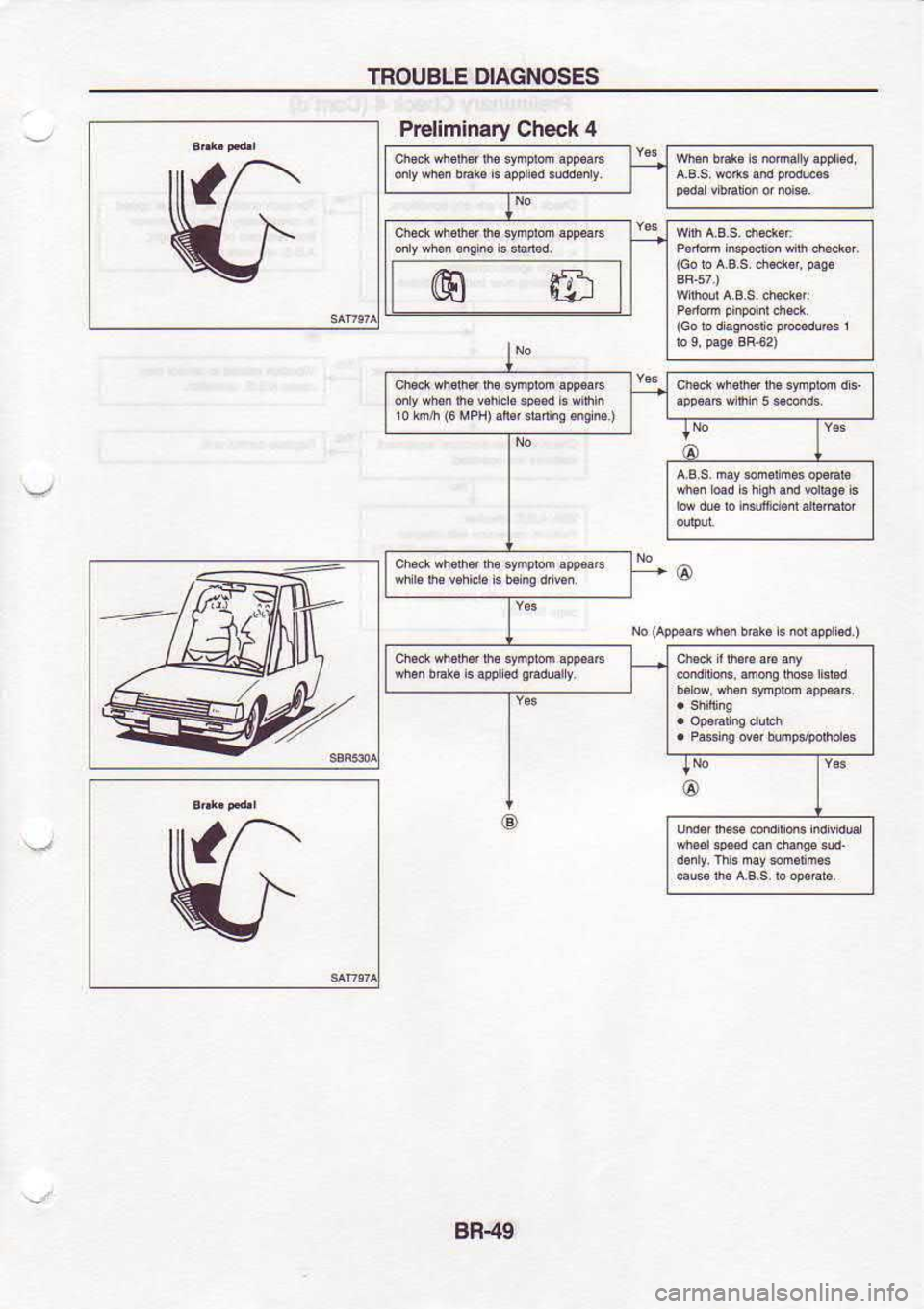 NISSAN SERENA 1993  Service Repair Manual TROUBLE 
DIAGNOSES
Check  4
Pr€liminary
@ rL:-.1
r  o  h^  (6 
UPN)  ator sbdru  €iq B 
)
8R.49 