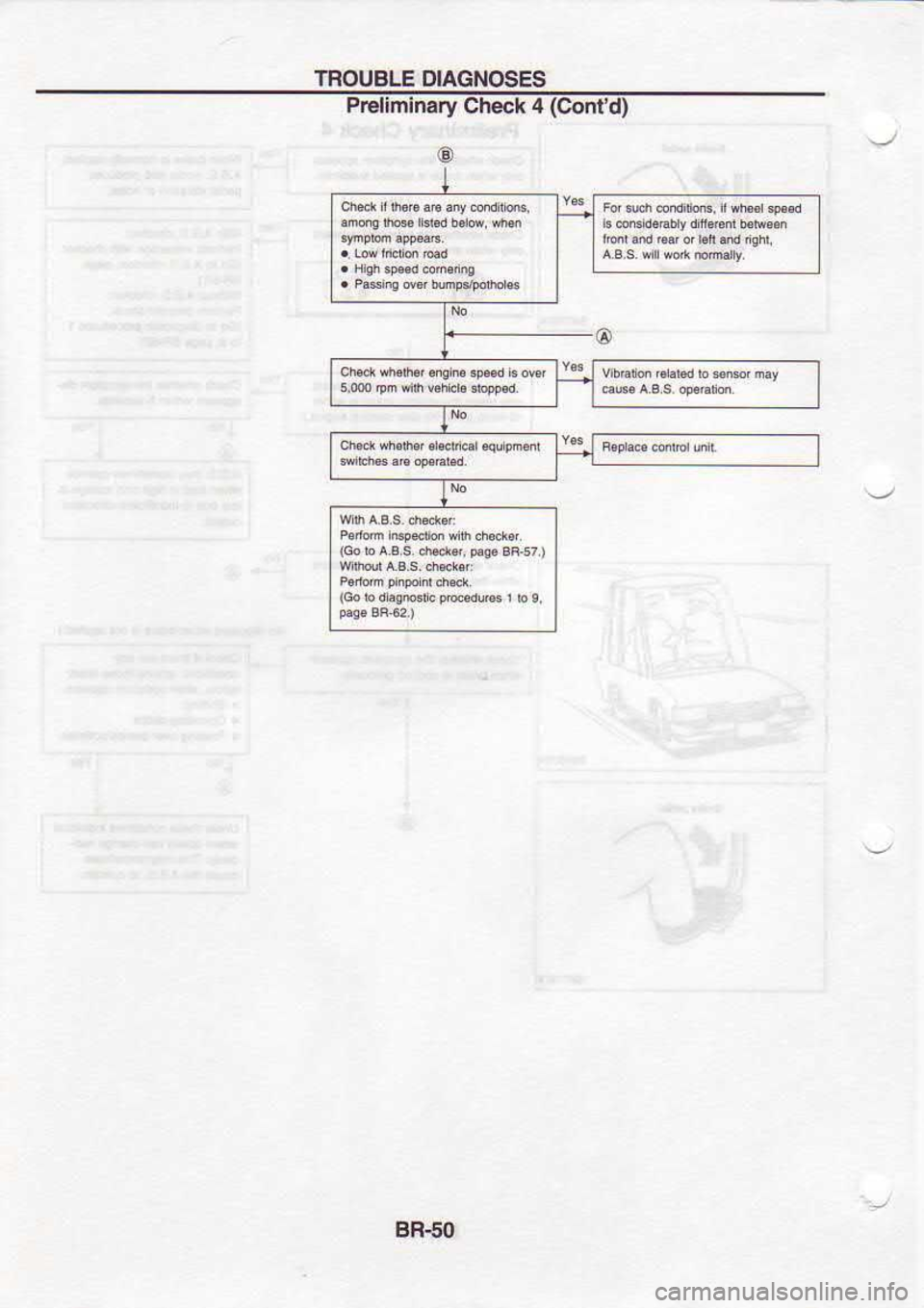 NISSAN SERENA 1993  Service Repair Manual TROUBLE 
DIAGNOSES
(cobd@dcpldue  r roe
Prcllminary 
Check 4 (Confd)
BR60 