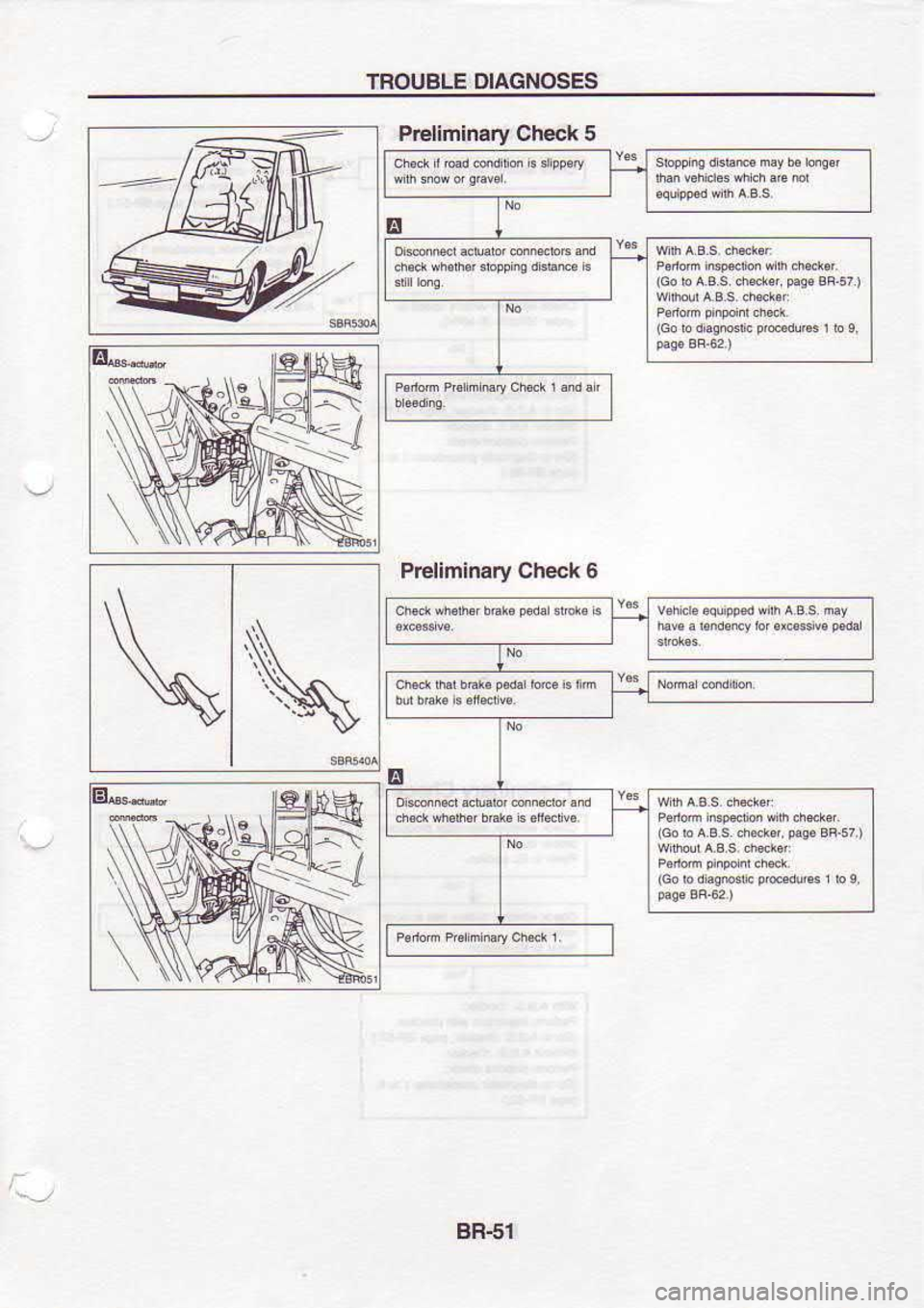 NISSAN SERENA 1993  Service Repair Manual TROUBLE 
DIAGNOSES
Ch€ck  5
Preliminary  Check 6
Preliminery
(coroa6s d&kr 
Fse BR 
57)
BRSl 