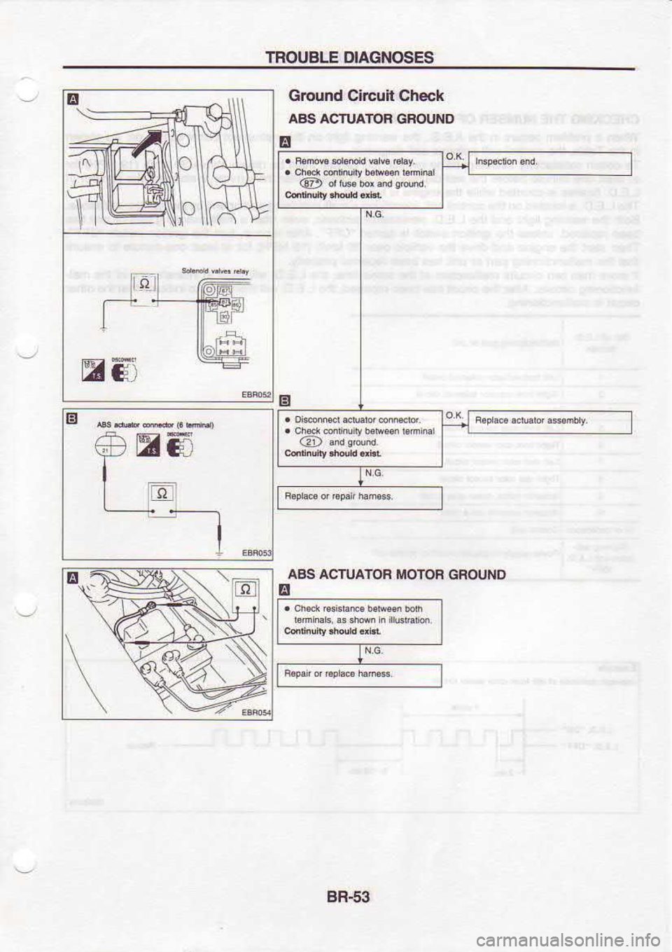 NISSAN SERENA 1993  Service Repair Manual TROUBLE 
DIAGNOSES
ts Grcund 
Clftuh
AAS  ACTUATOF
E Check
GFOUND
ABS  ACIUATOF  MOTOR 
GFOUND
E @, 
diusbidqbud
BR€3 
