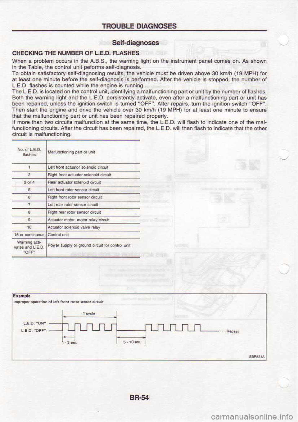 NISSAN SERENA 1993 Service Repair Manual TROUBLE
DIAGNOSES
S€lldiagnos€6
CHECKING THE NUMBEF OF LE.D. FLASHES
Wh€n a pbblam
occu.s in lh6 A.B.S.,lhe waming ighl on lh6 inslrumBnt pan€l
com€s on. As shown
in lh€ Tabl NISSAN SERENA 1993 Service Repair Manual TROUBLE
DIAGNOSES
S€lldiagnos€6
CHECKING THE NUMBEF OF LE.D. FLASHES
Wh€n a pbblam
occu.s in lh6 A.B.S.,lhe waming ighl on lh6 inslrumBnt pan€l
com€s on. As shown
in lh€ Tabl