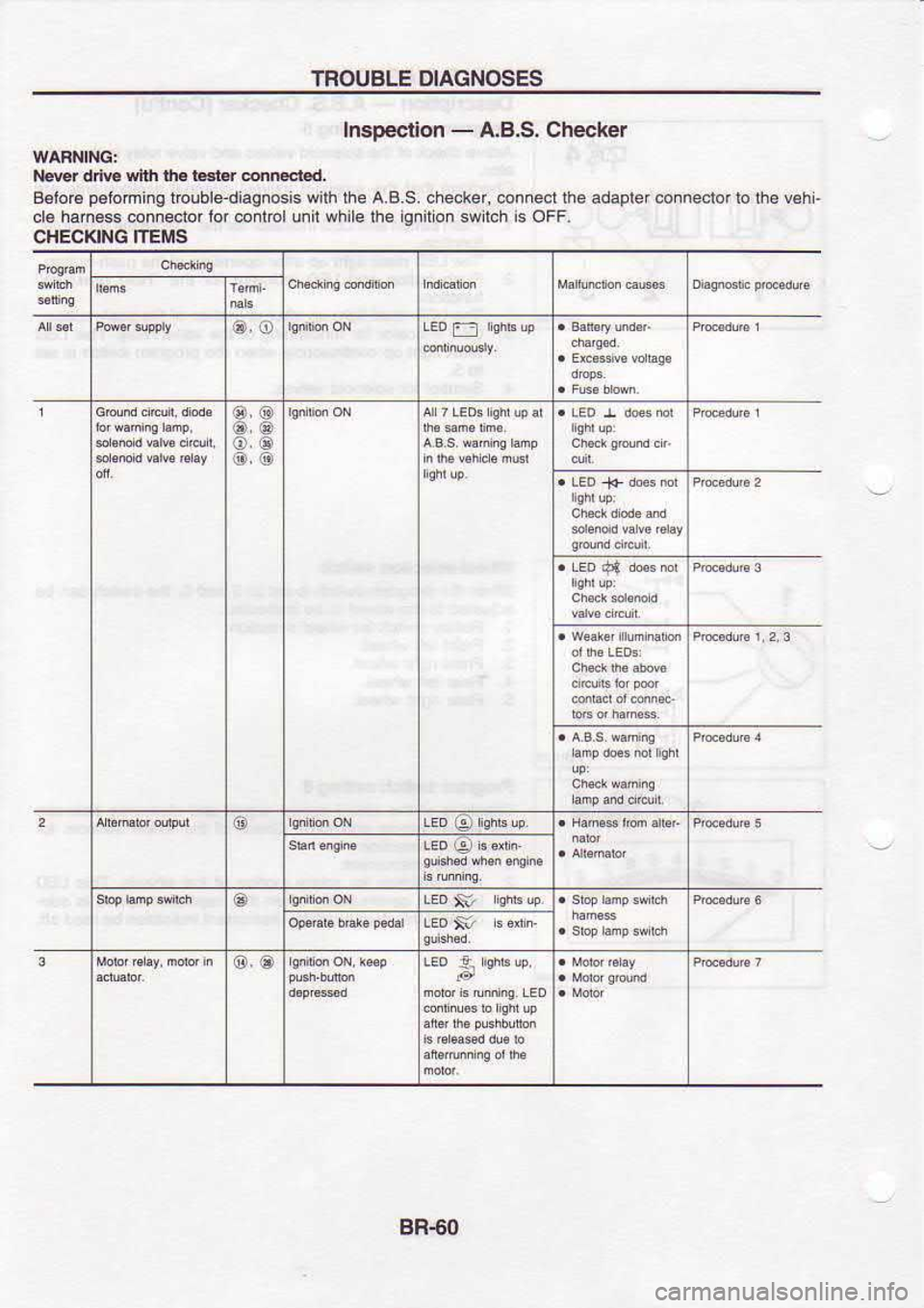 NISSAN SERENA 1993  Service Repair Manual TROUBLE 
DIAGNOSES
lnsDeciion  - 
A.B.S.  Checket
lleEr  ddw wi| 
rh. r.€t  r cdner€d
aaior€  peloming 
r@uble-diaq.osis  wilh the A.B.S.  checker,  @nnect lhe adapler  co.nedor  lo tho  v€hi