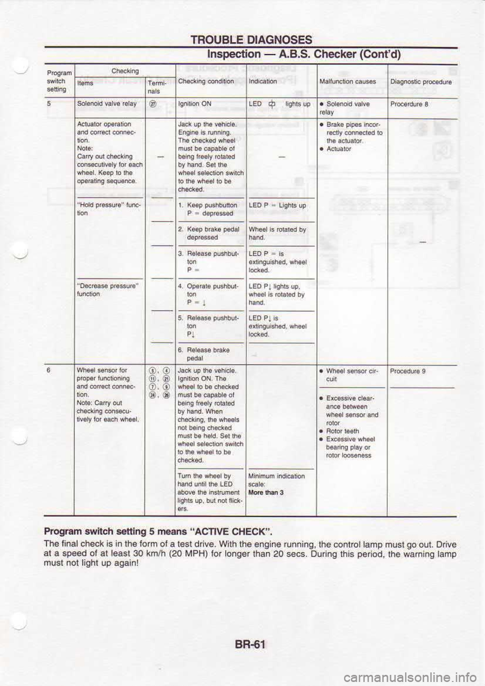 NISSAN SERENA 1993  Service Repair Manual TNOUBLE 
DIAGNOSES
Inspection  - 
A.g,S.  Checker  (Contd)
@
oo
o@
oo
@o
ProgEm  sitch $ning 
5 m€rm 
"ACnVE  CHECK.
The  linaicheck 
is inthe  lom ol a lesr  dfve.  With 
thee.g  ne tunn  ng, heco