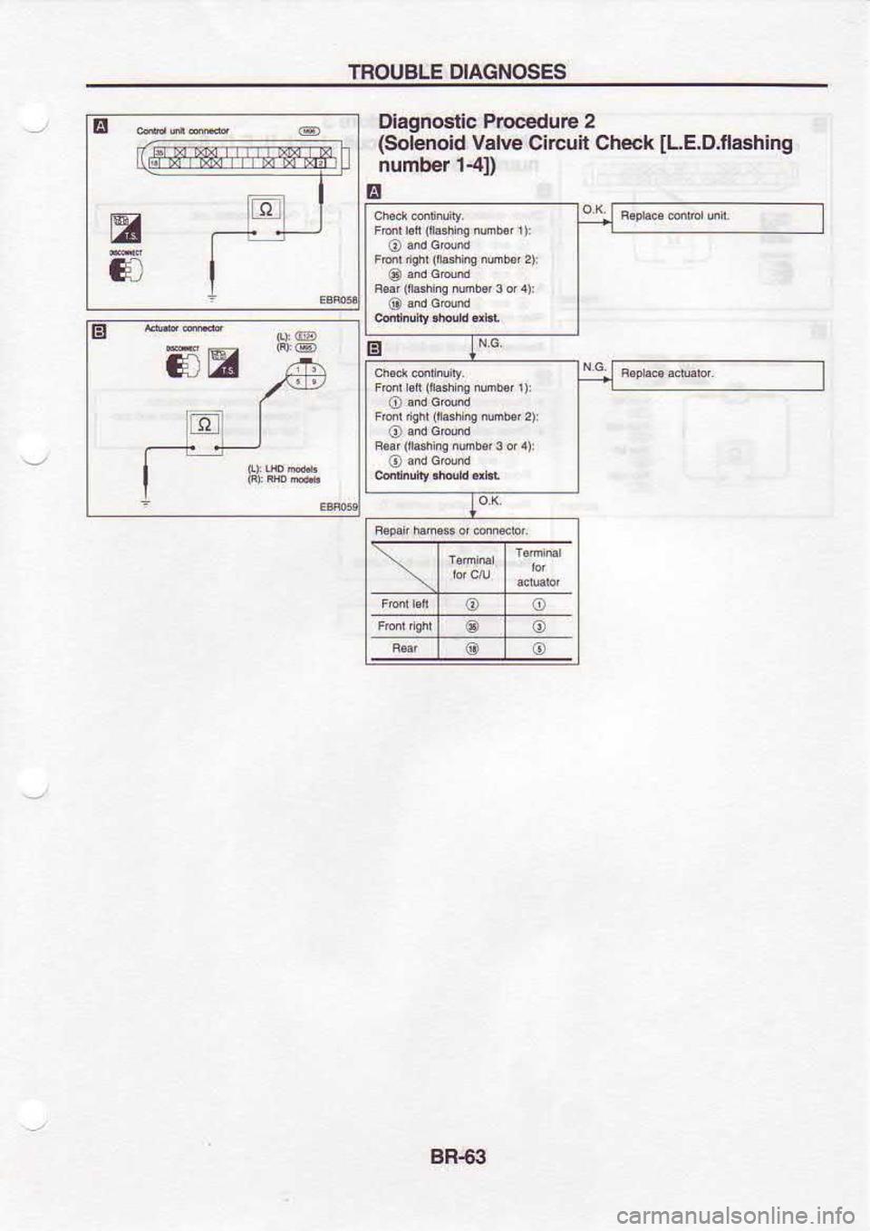 NISSAN SERENA 1993  Service Repair Manual TNOUBLE 
DIAGNOSES
E
E
€ Dlagnostic 
Pocedure 2
(Solenoid  Valve Circuil  Check 
ll.E.D.flashing
number  1-q)
E
HE
oo
@ o
@ o
BR6: 