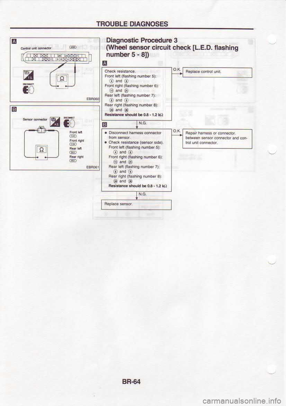 NISSAN SERENA 1993  Service Repair Manual TROUSLE 
DIAGNOSES
E
B *TE6 Diagnoslic 
PrcceduG 
3
(Whel  semor circuit 
check 
[LE.D.  tlashlng
number  5 
" 8l)
E
.6d,6ismlsi*sdd
BR.64 