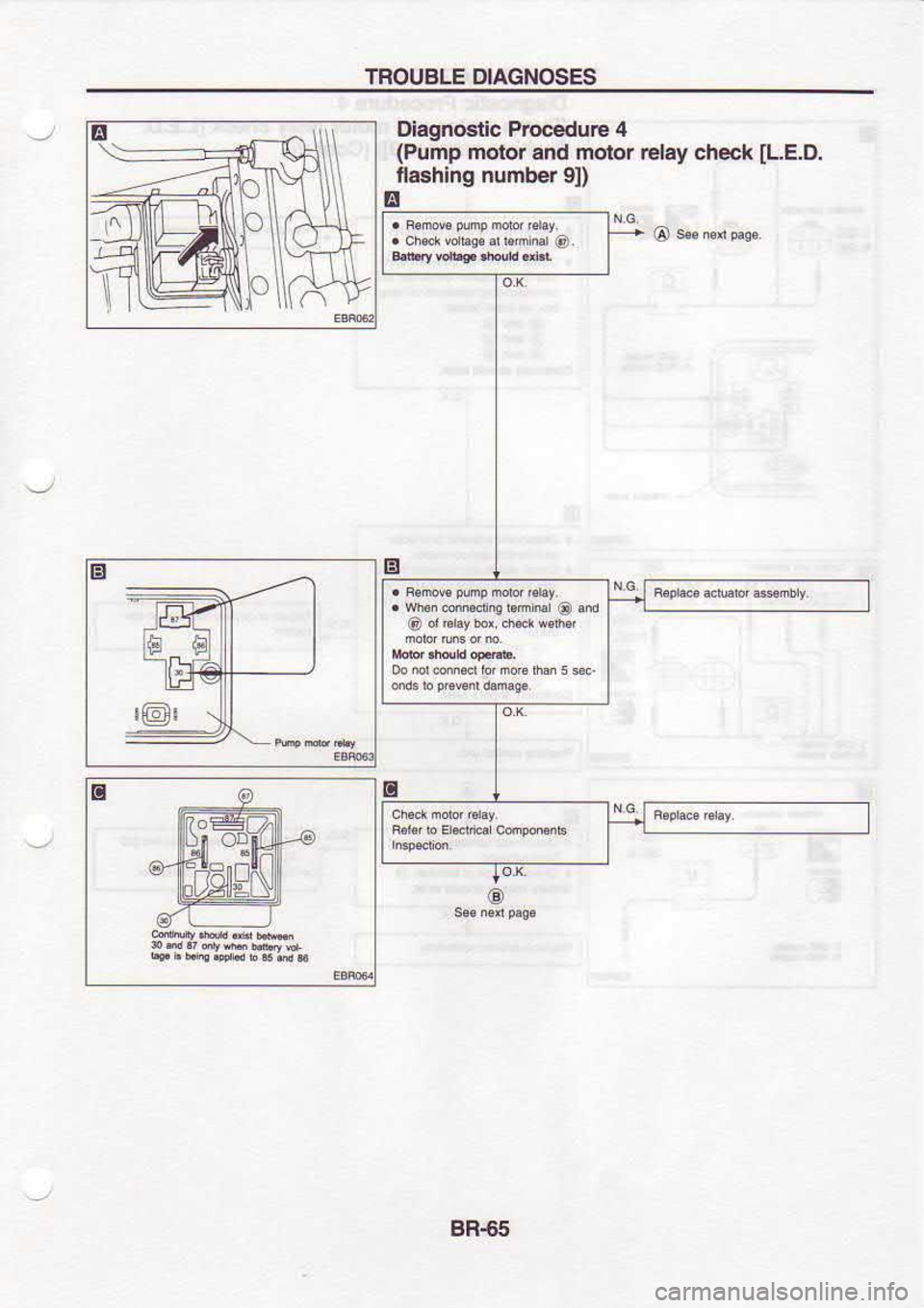 NISSAN SERENA 1993  Service Repair Manual TROUSLE 
DIAGNOSES
Diagnoatic  Prccedure 4
(Pump  motor and mobr  relay check 
[L.E.D.
ffashing  number 
9l)
s
B e @
.trtrcorod4bmE 
@ad
BR65 