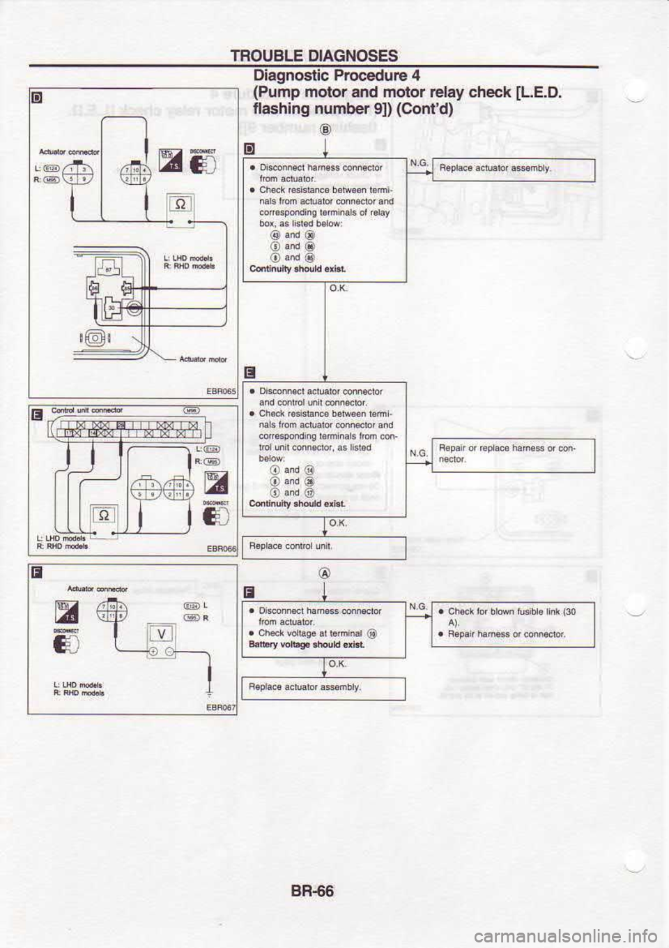 NISSAN SERENA 1993  Service Repair Manual TROUBLE 
DIAGNOSES
E
tr6DiaEndnic 
Piocedu.e 4
(Pump  motor end motor  relay check 
[L.E.D.
flashing  number 9D (Contd)
E tr
€
E
€
BR$6 