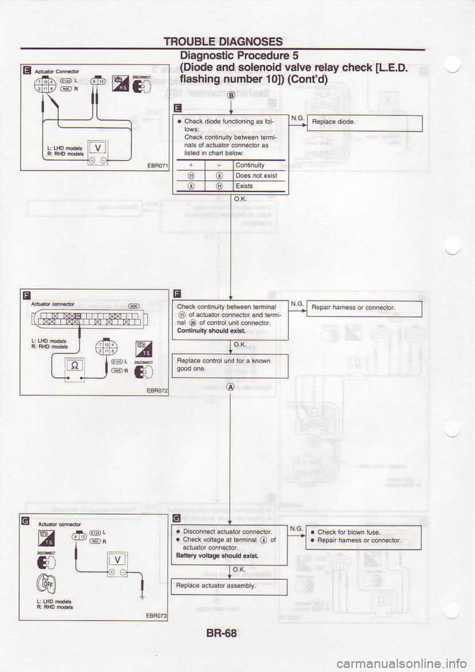 NISSAN SERENA 1993  Service Repair Manual TROUBLE 
DIAGNOSES
E** m6Dlagnosllc 
Procedue 
5
(Diode  and solenoid  valve relay ch€ck 
[L.E.D.
flashing  number 101) (Contd)
E @ d 
mDad  6mRb  aid bni
6 tr
€
@ .cherrc€Fdbmhdod
BR€8 